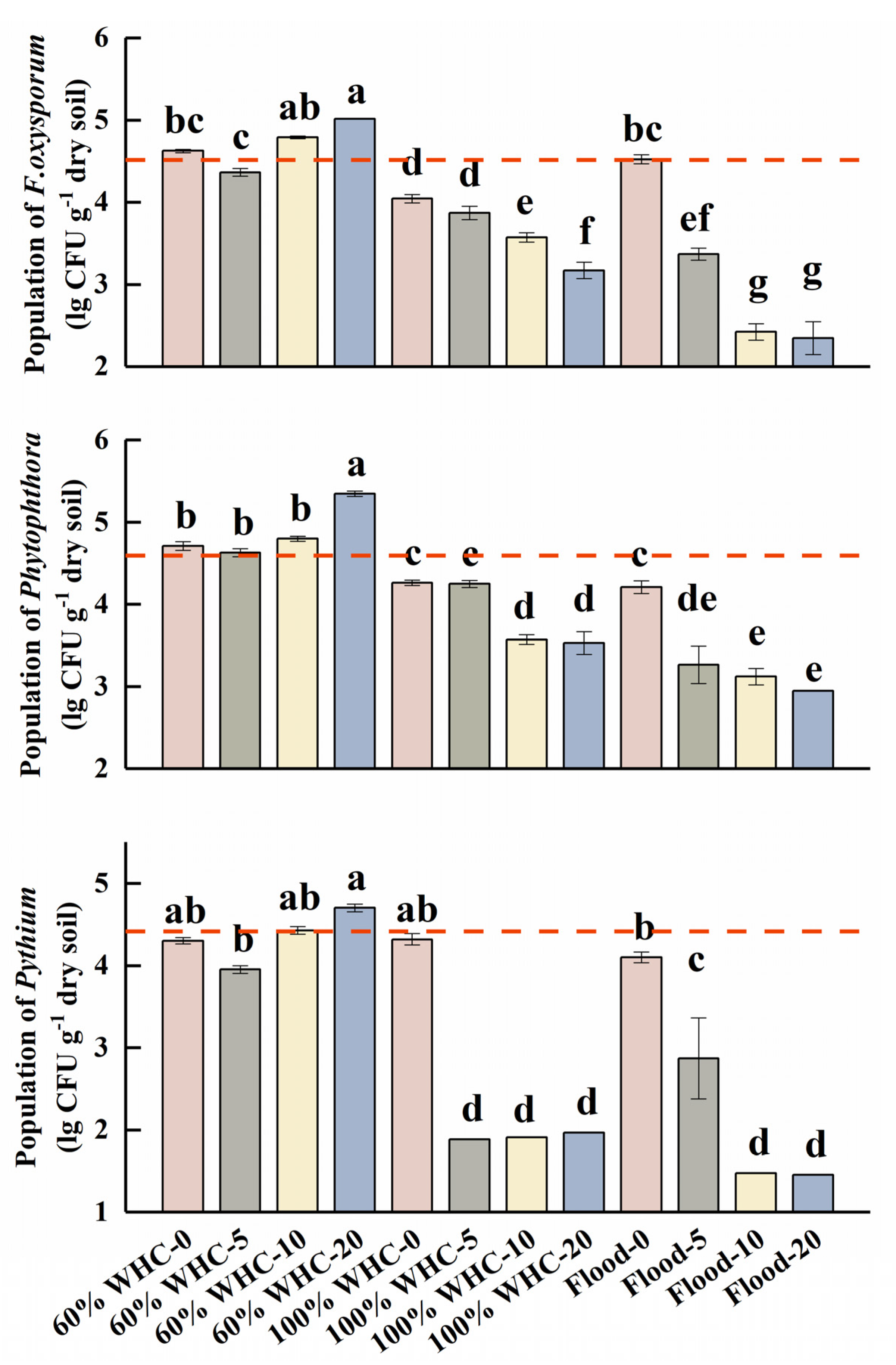 Horticulturae 07 00559 g004 Horticulturae 07 00559 g004