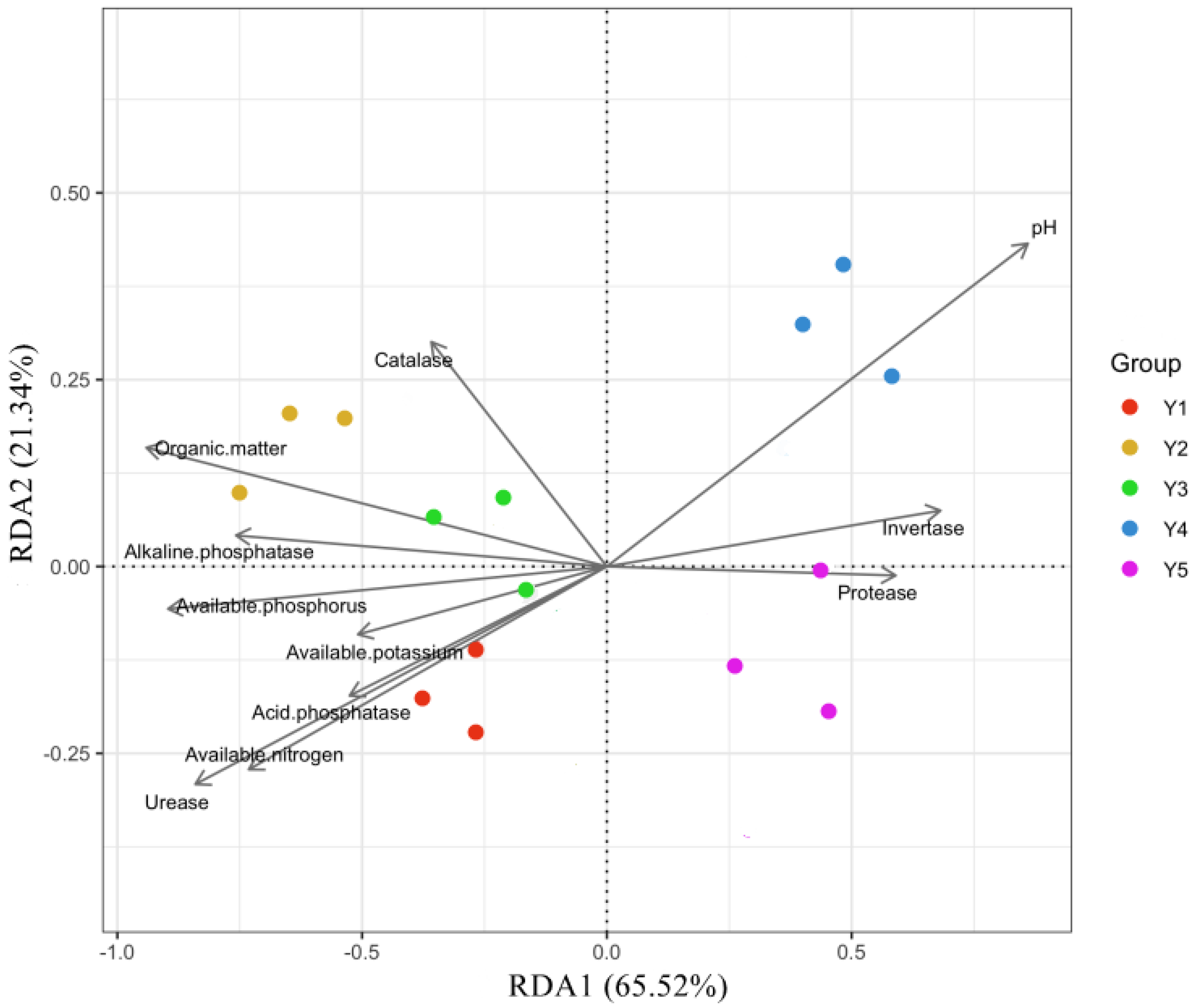 Horticulturae 07 00560 g005 550