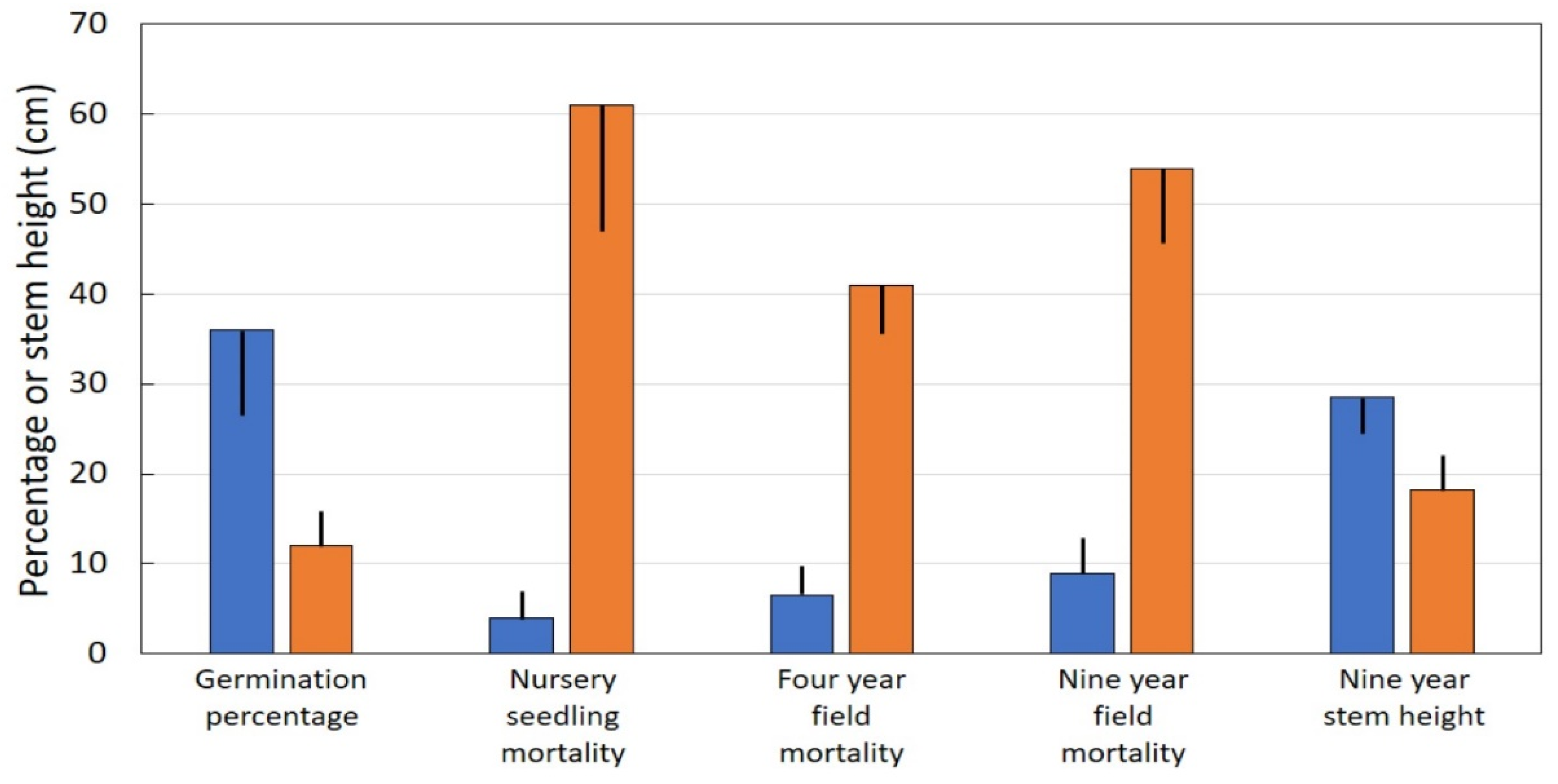 Horticulturae 07 00562 g003