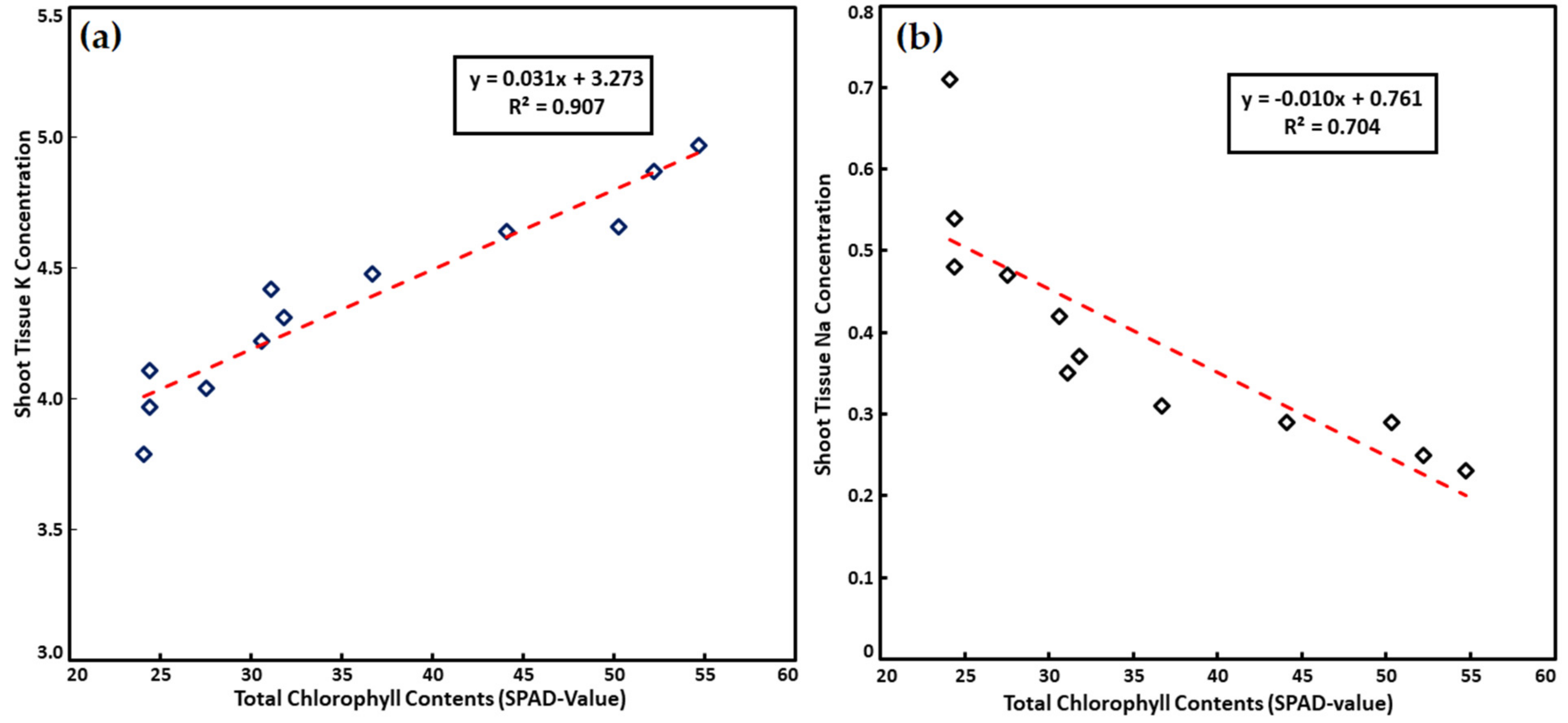Horticulturae 07 00566 g001 550