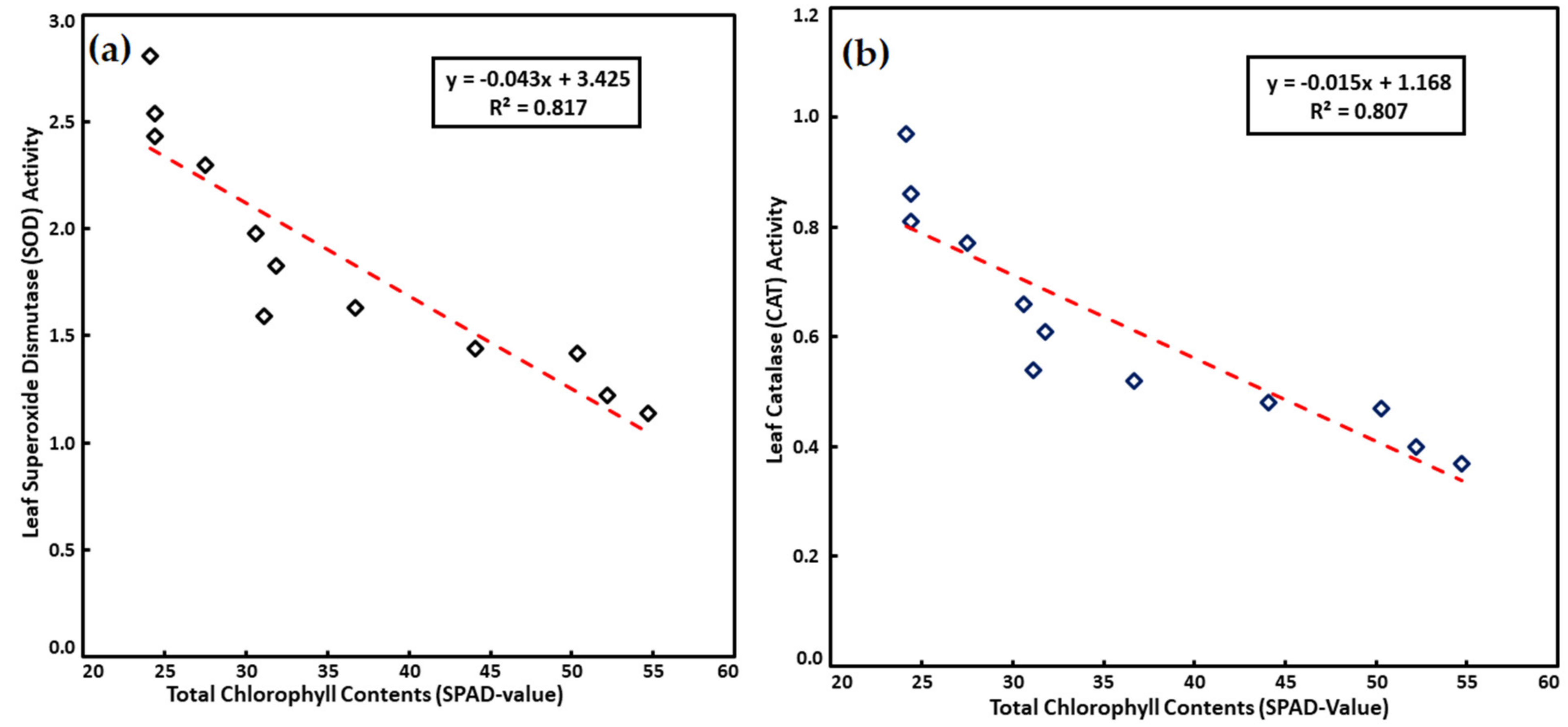 Horticulturae 07 00566 g002 550