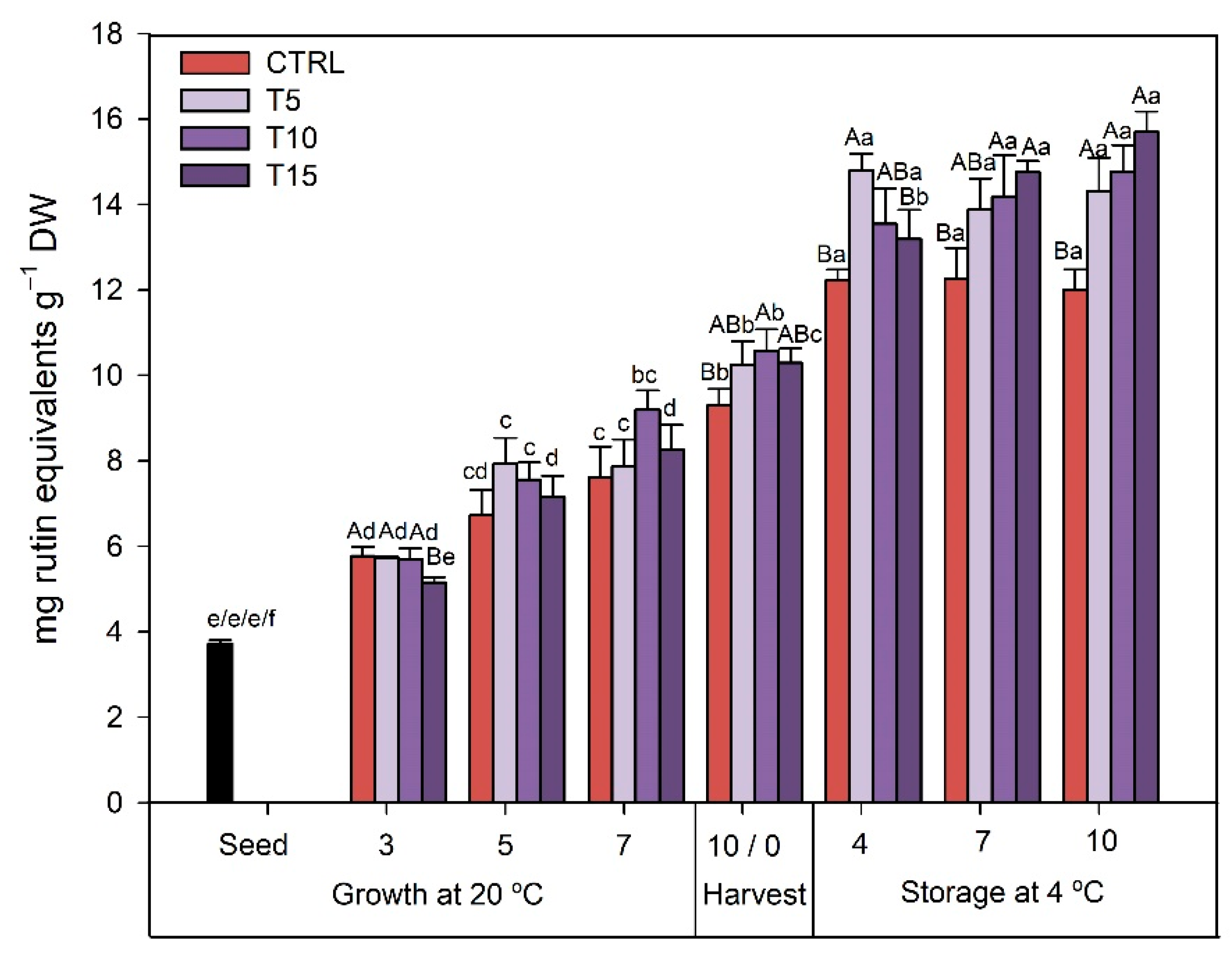 Horticulturae 07 00567 g004 Horticulturae 07 00567 g004