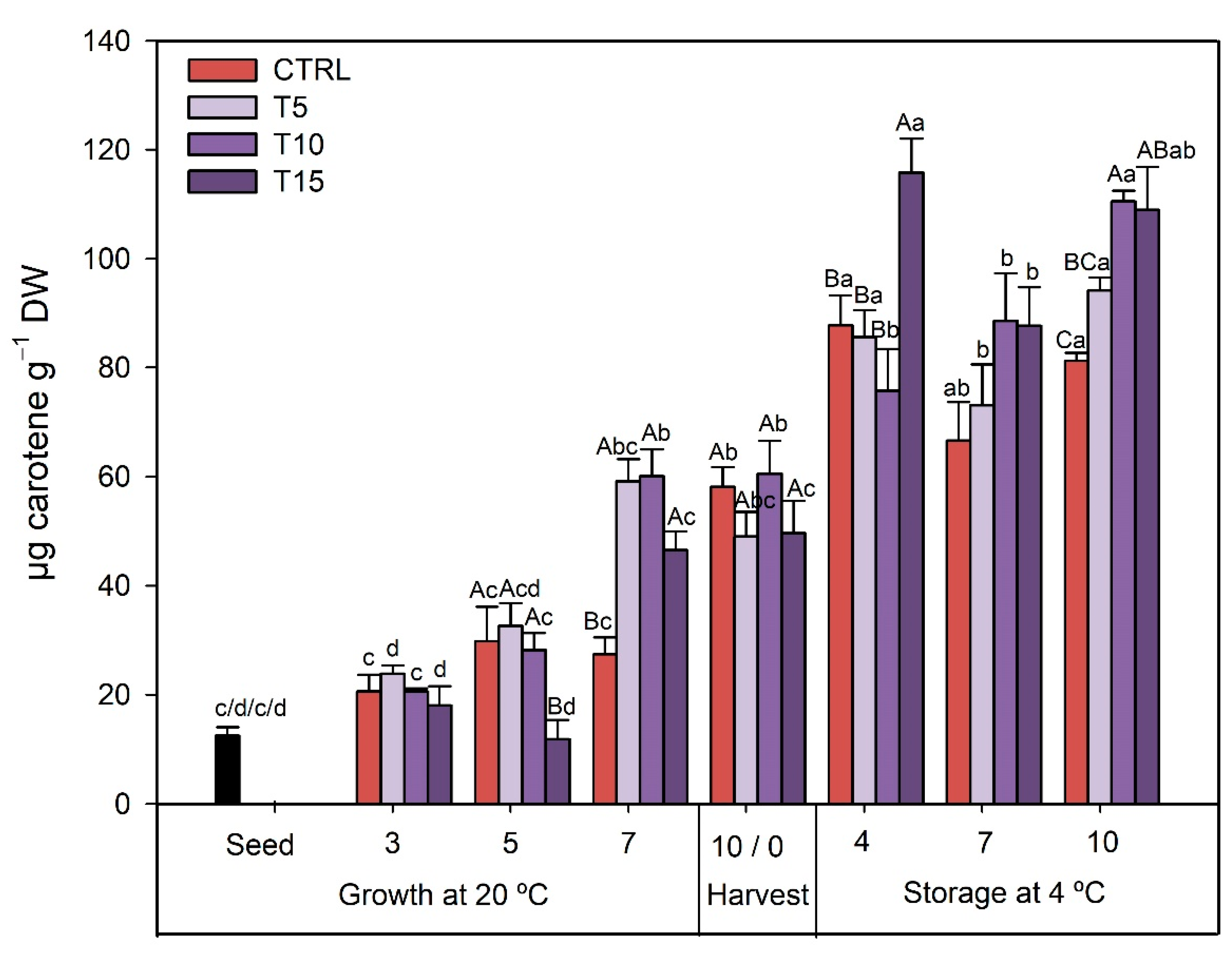Horticulturae 07 00567 g006 Horticulturae 07 00567 g006