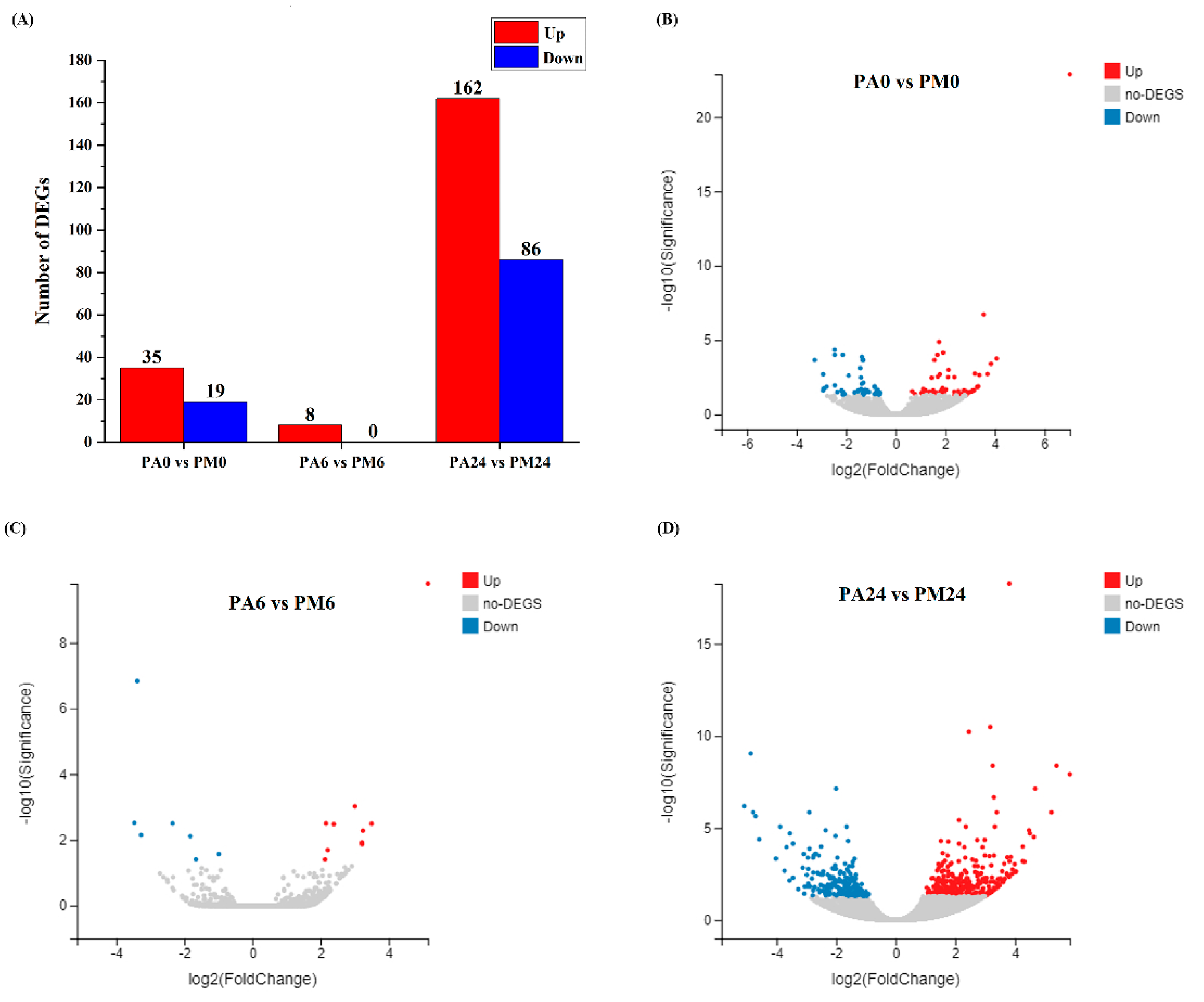 Horticulturae 07 00572 g002 550