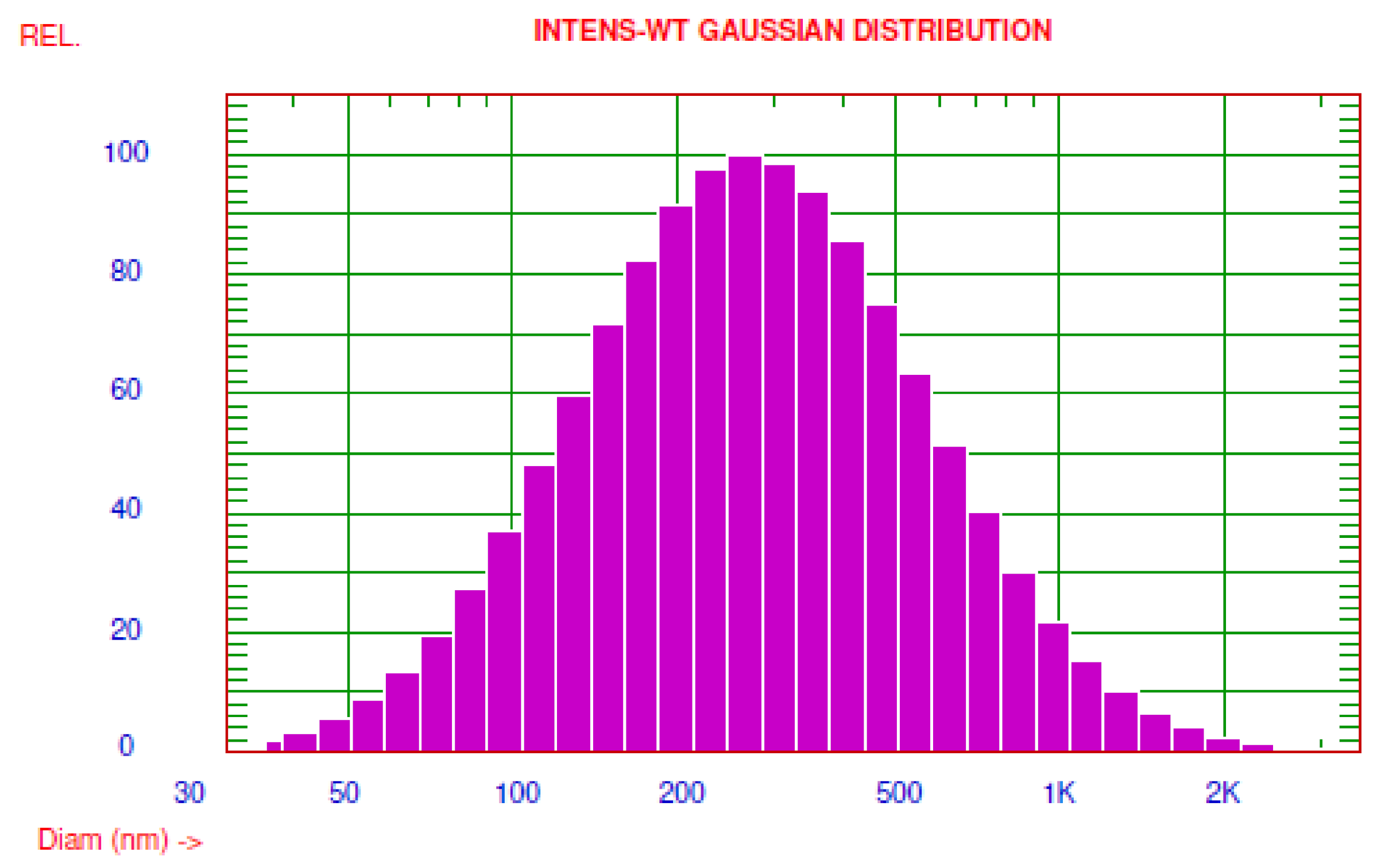Horticulturae 07 00573 g006