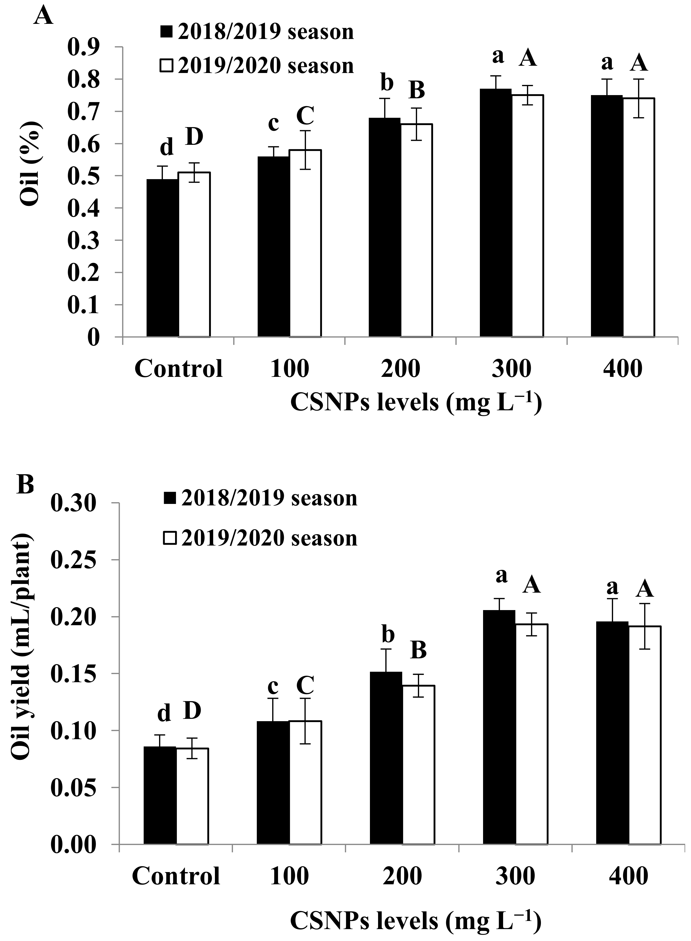 Horticulturae 07 00574 g002