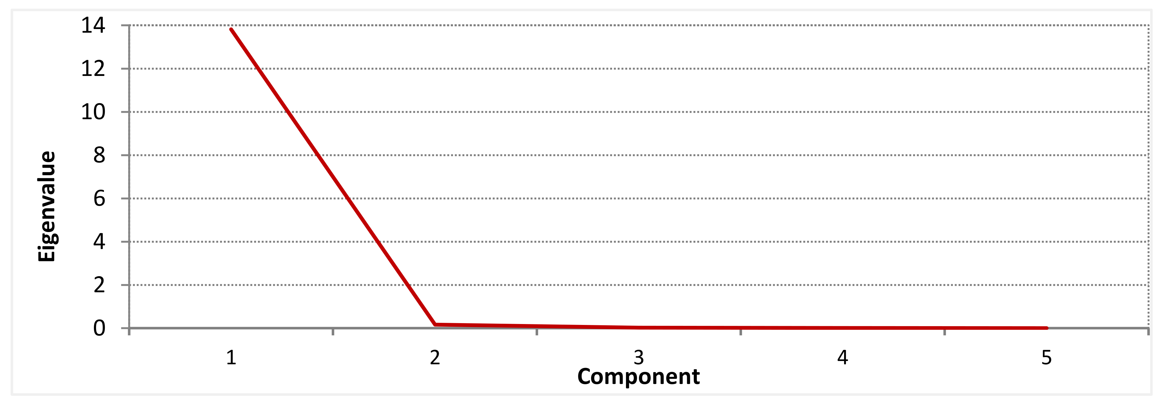 Horticulturae 07 00574 g004