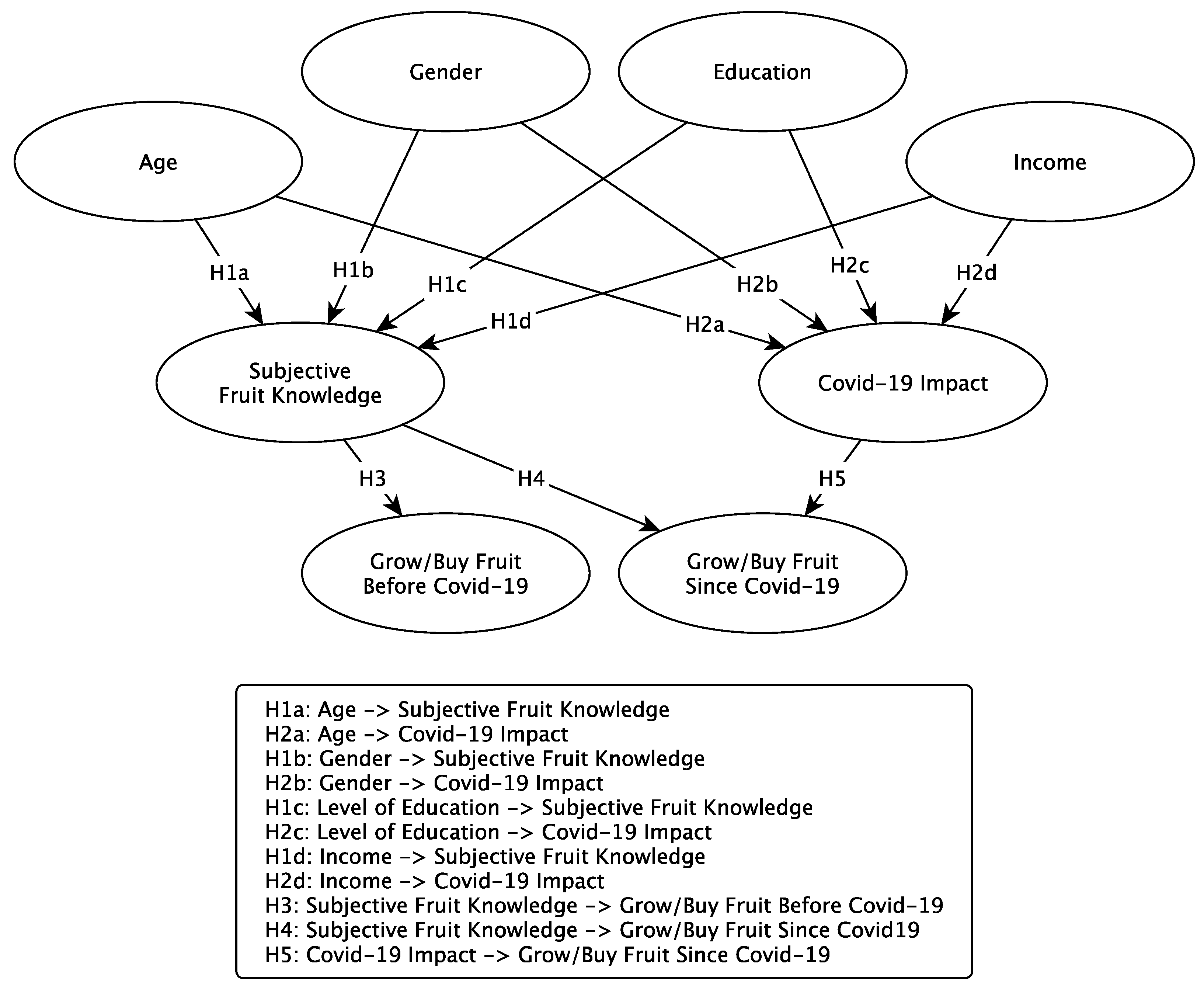 Horticulturae 07 00575 g001 550