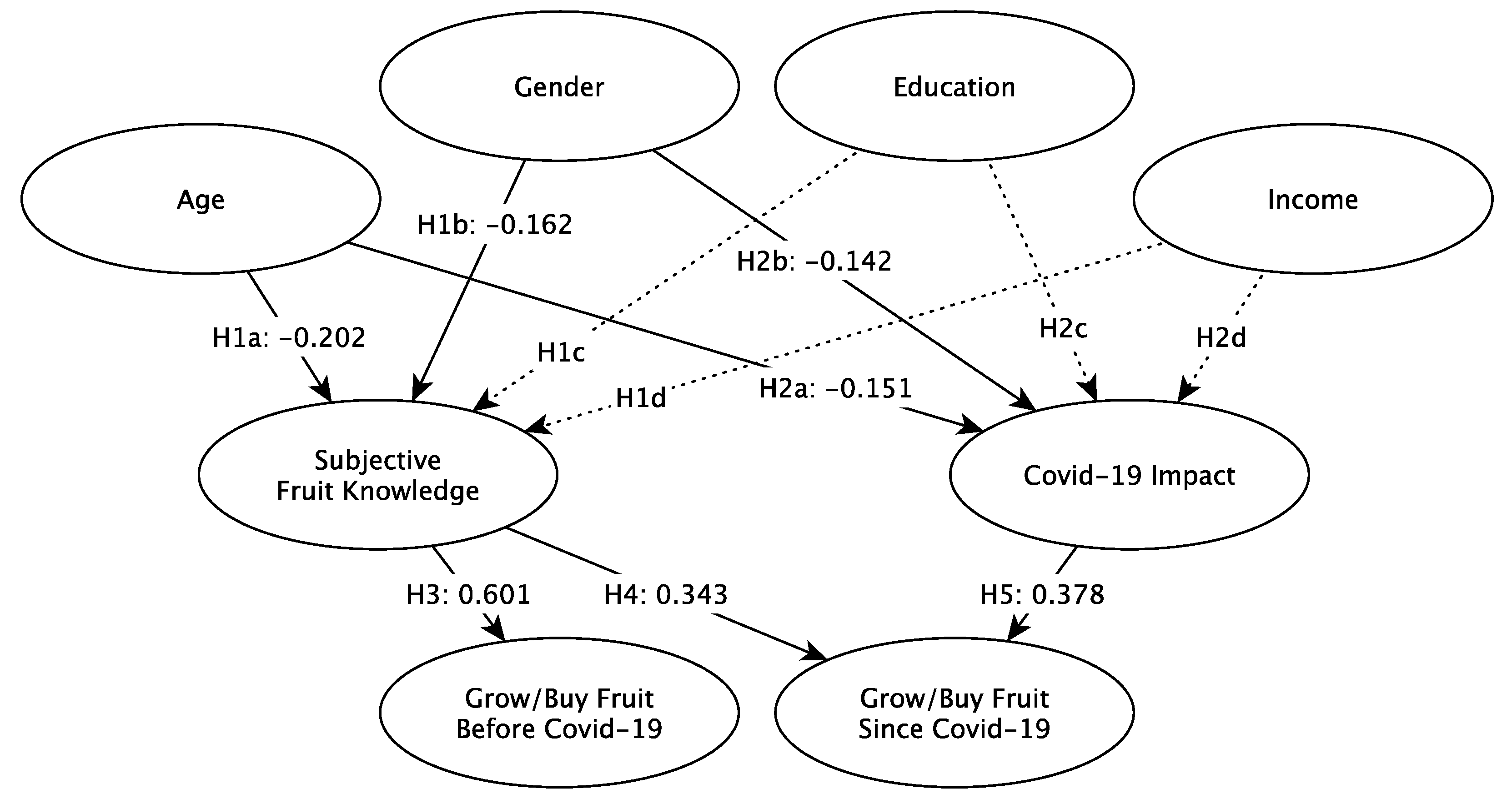 Horticulturae 07 00575 g002 550