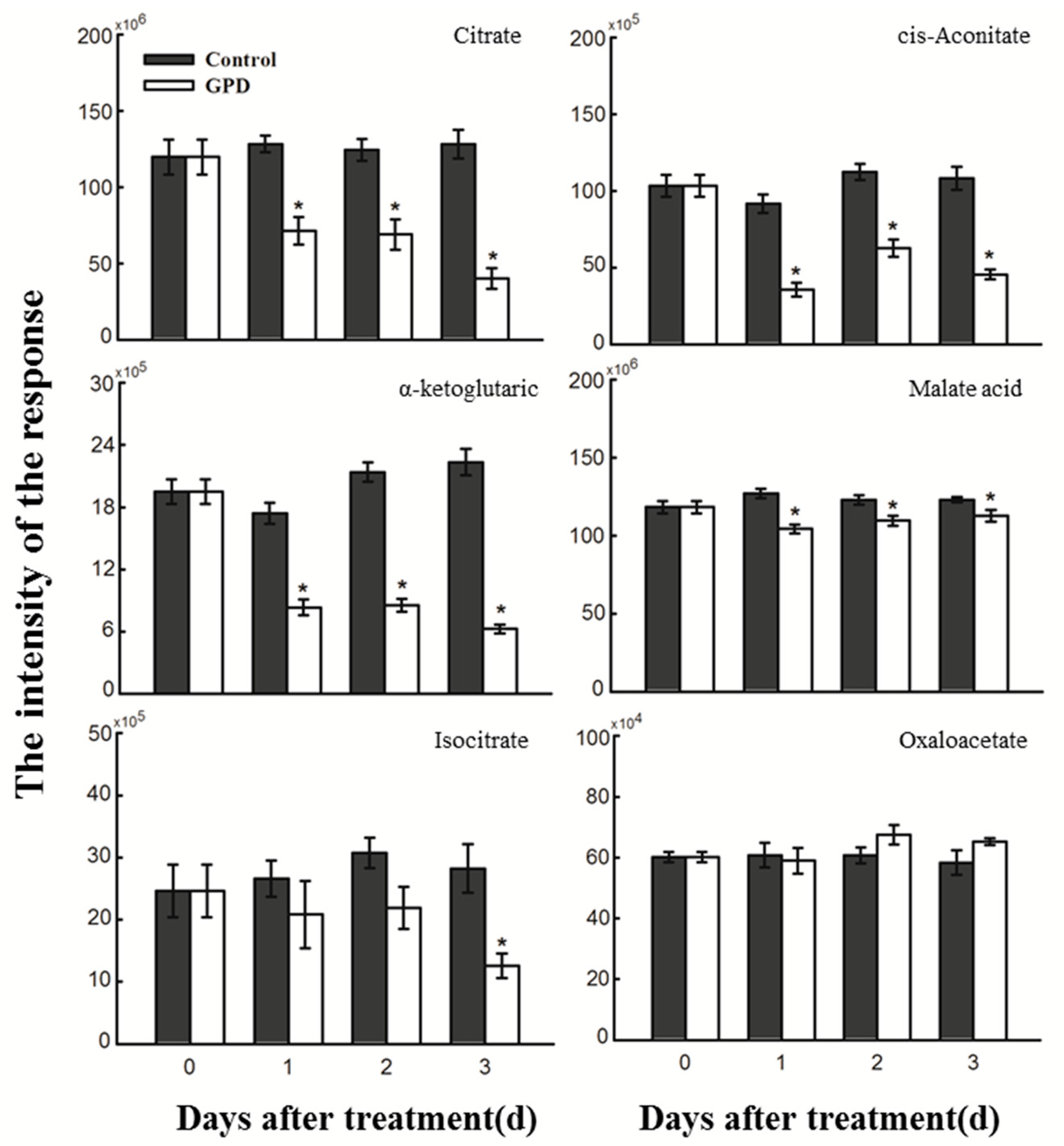 Horticulturae 07 00576 g004