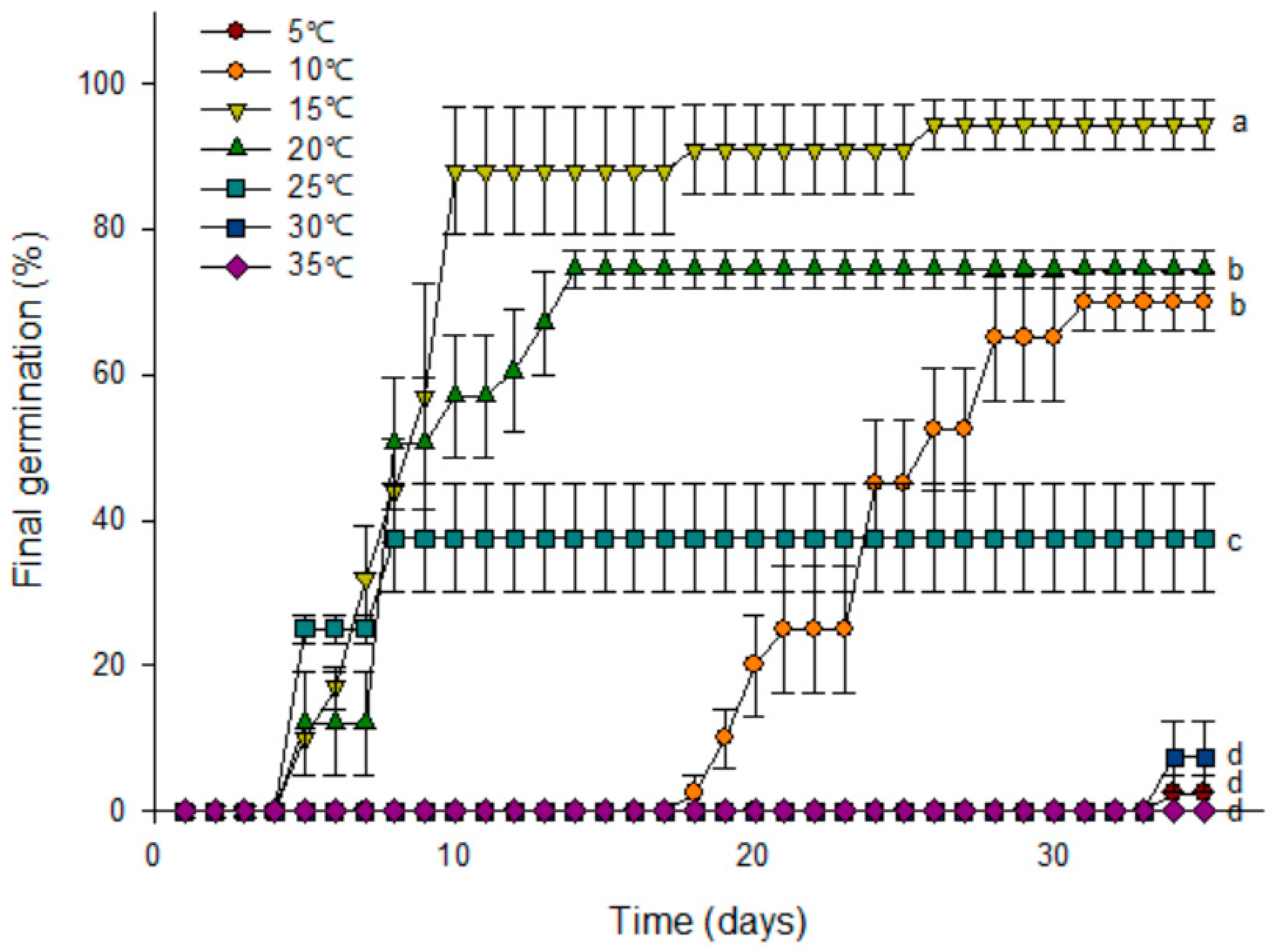 Horticulturae 07 00577 g002 550