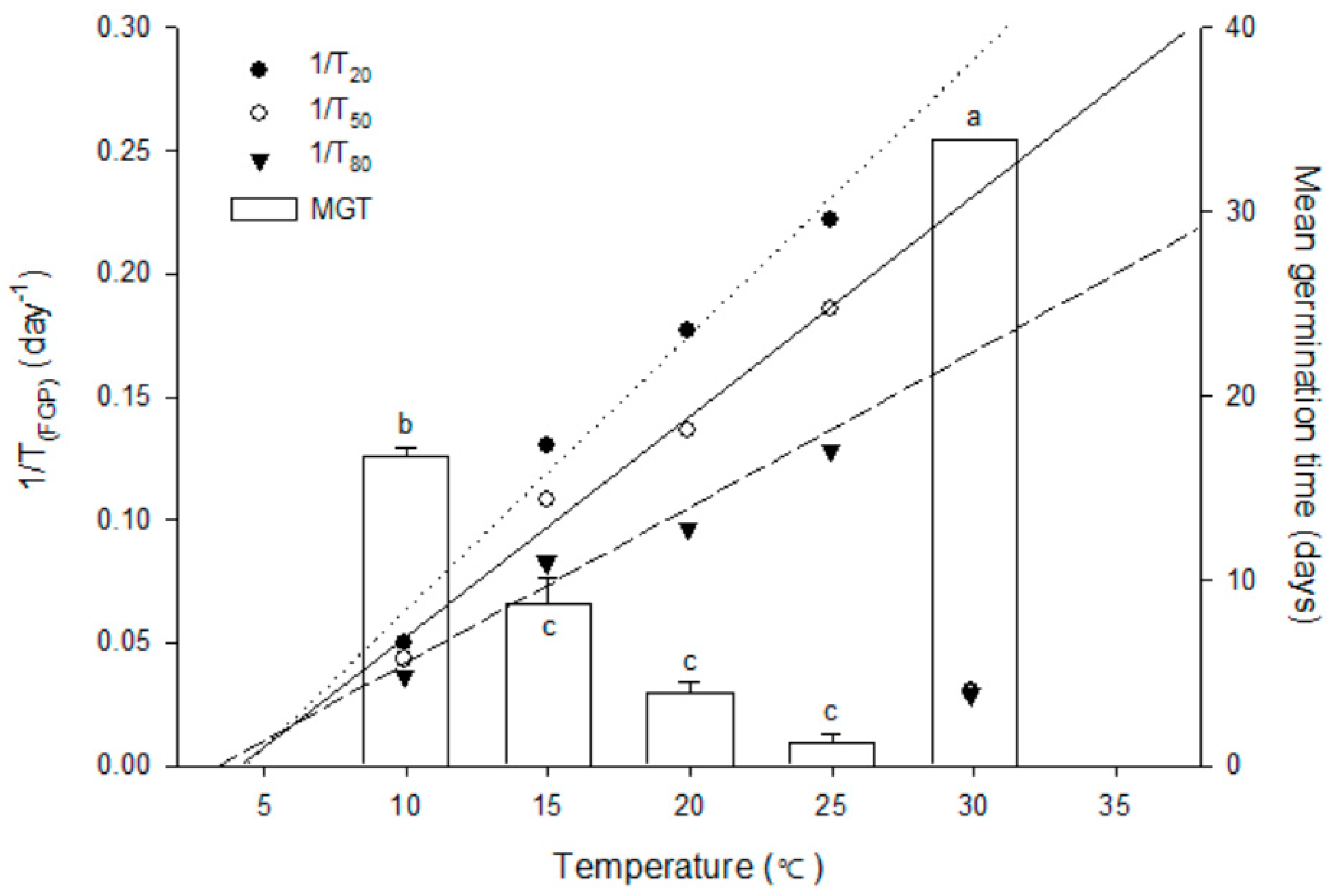 Horticulturae 07 00577 g003 550