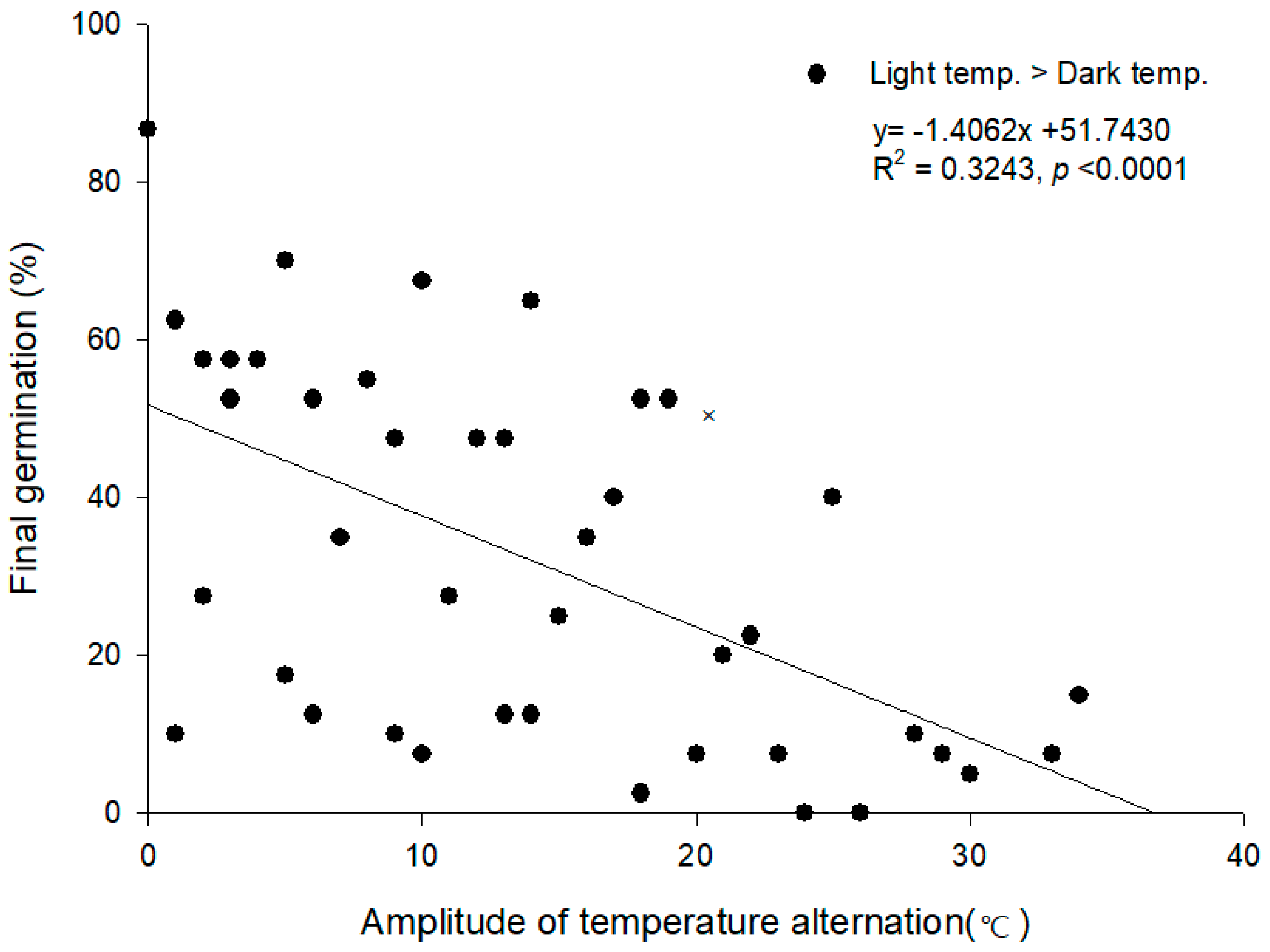 Horticulturae 07 00577 g005 550