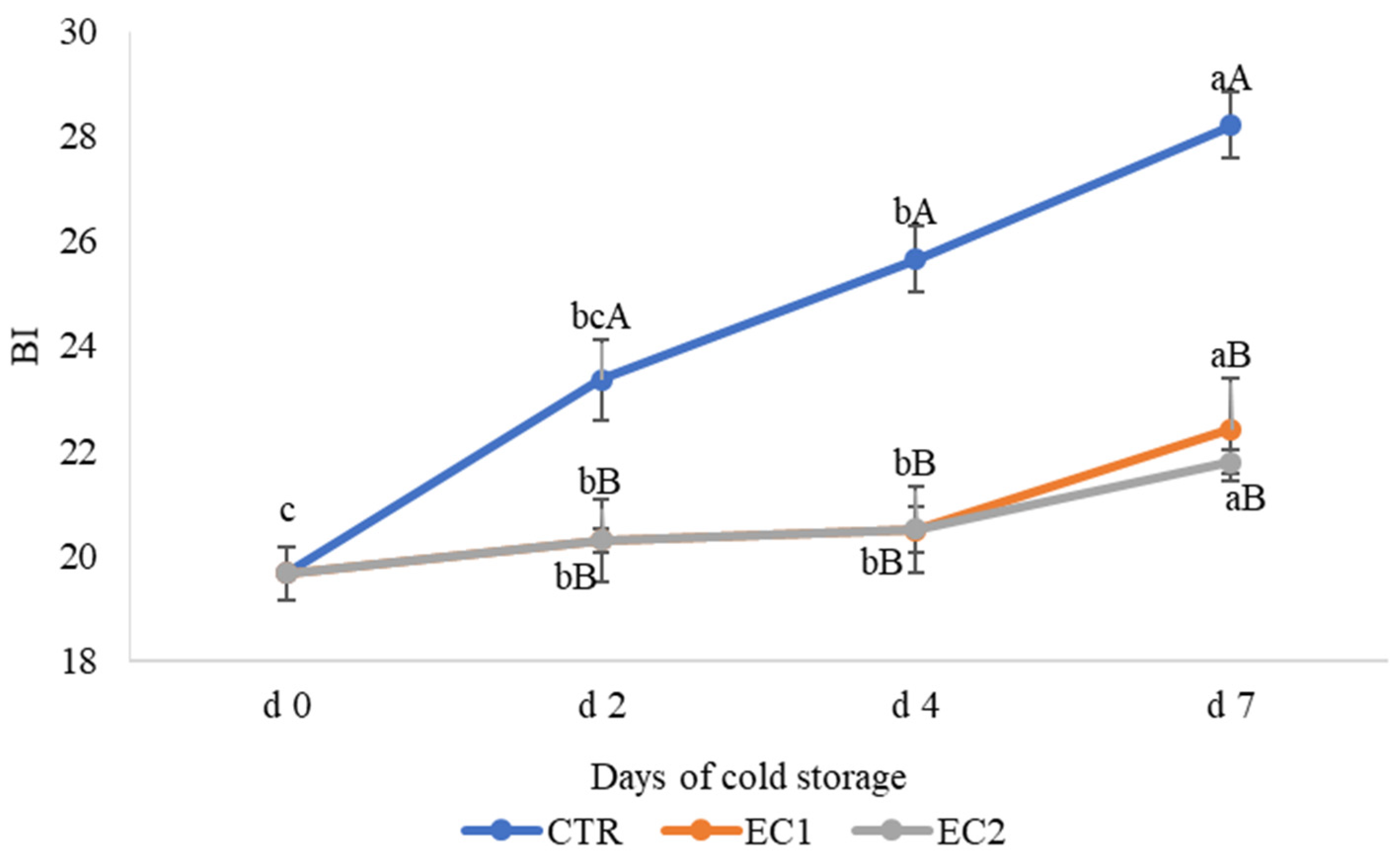 Horticulturae 07 00581 g003
