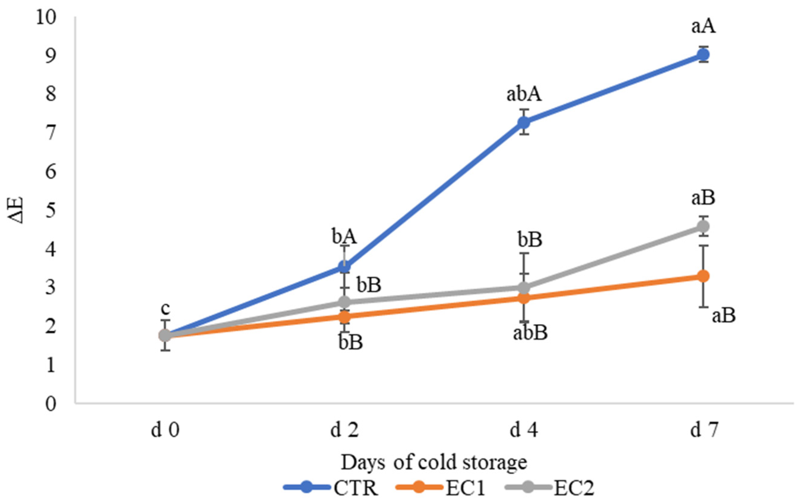 Horticulturae 07 00581 g004