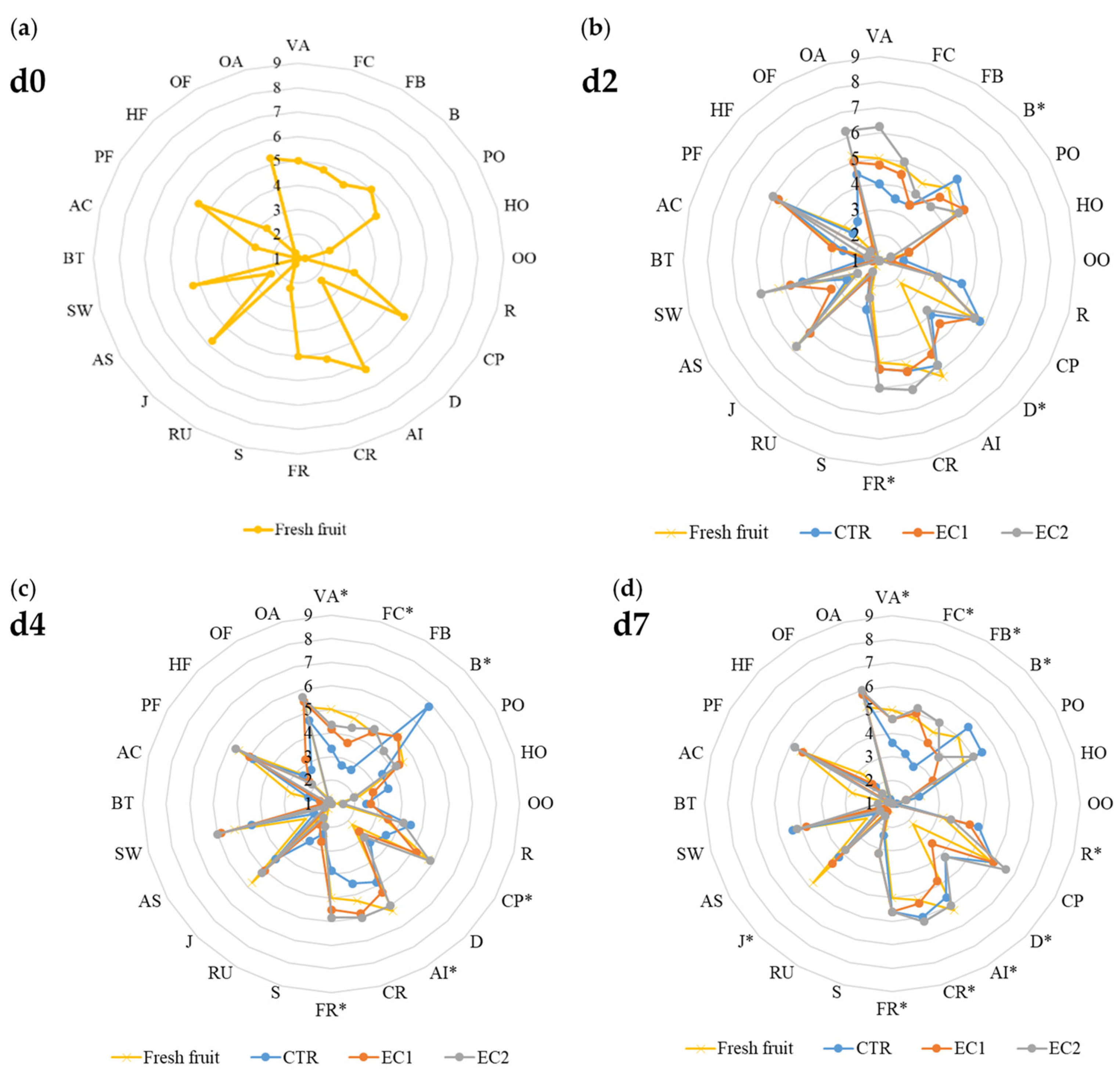 Horticulturae 07 00581 g007