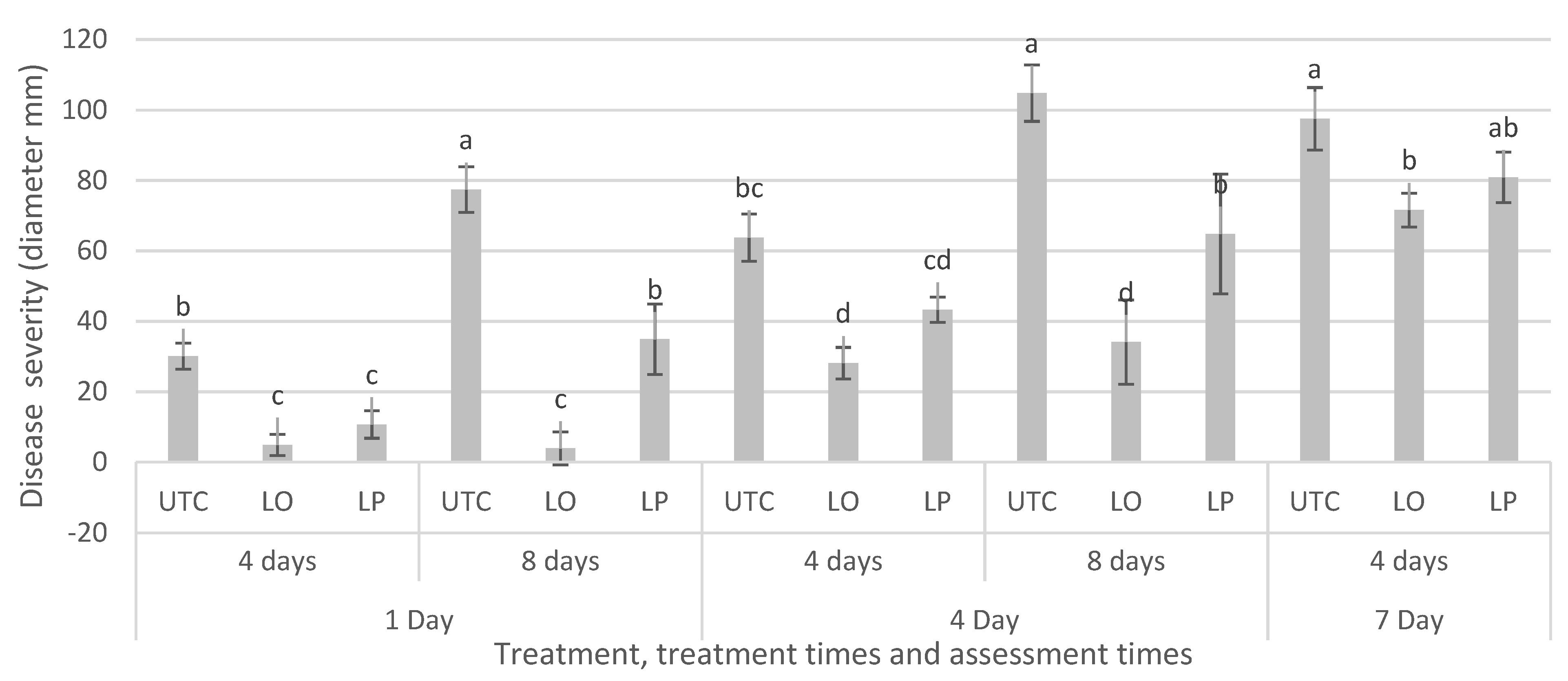 Horticulturae 07 00582 g001