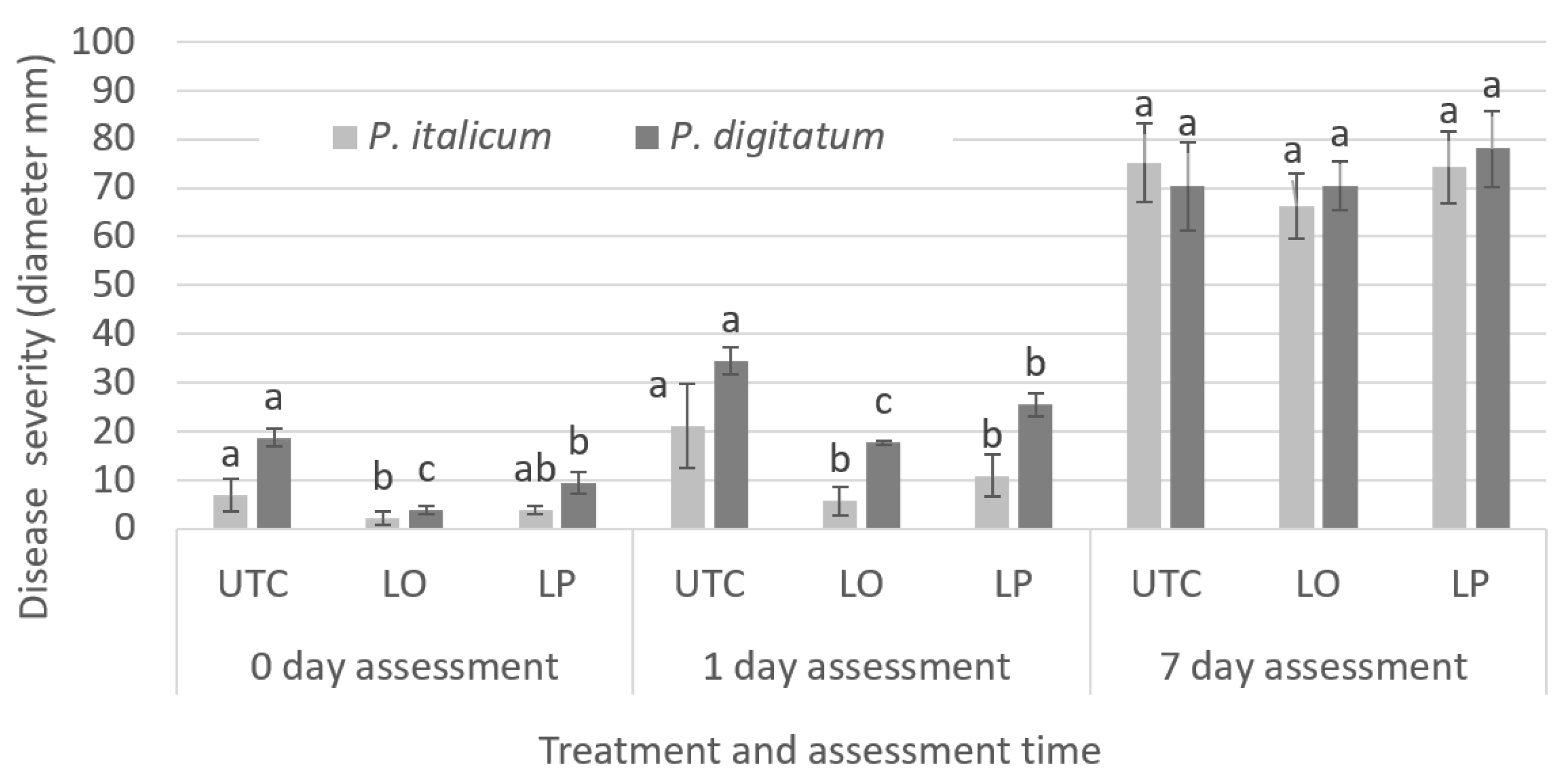 Horticulturae 07 00582 g003