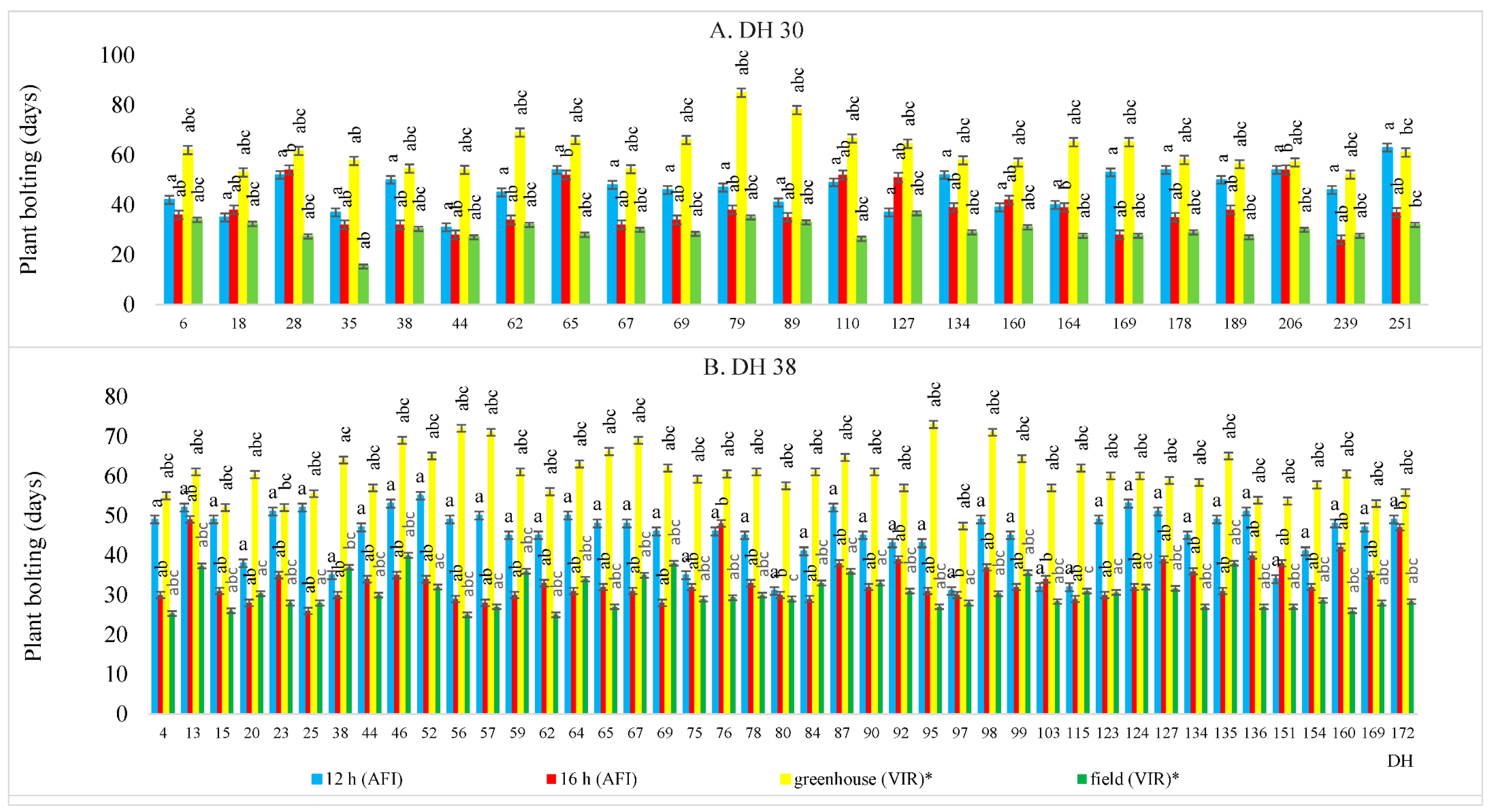 Horticulturae 07 00583 g002 Horticulturae 07 00583 g002