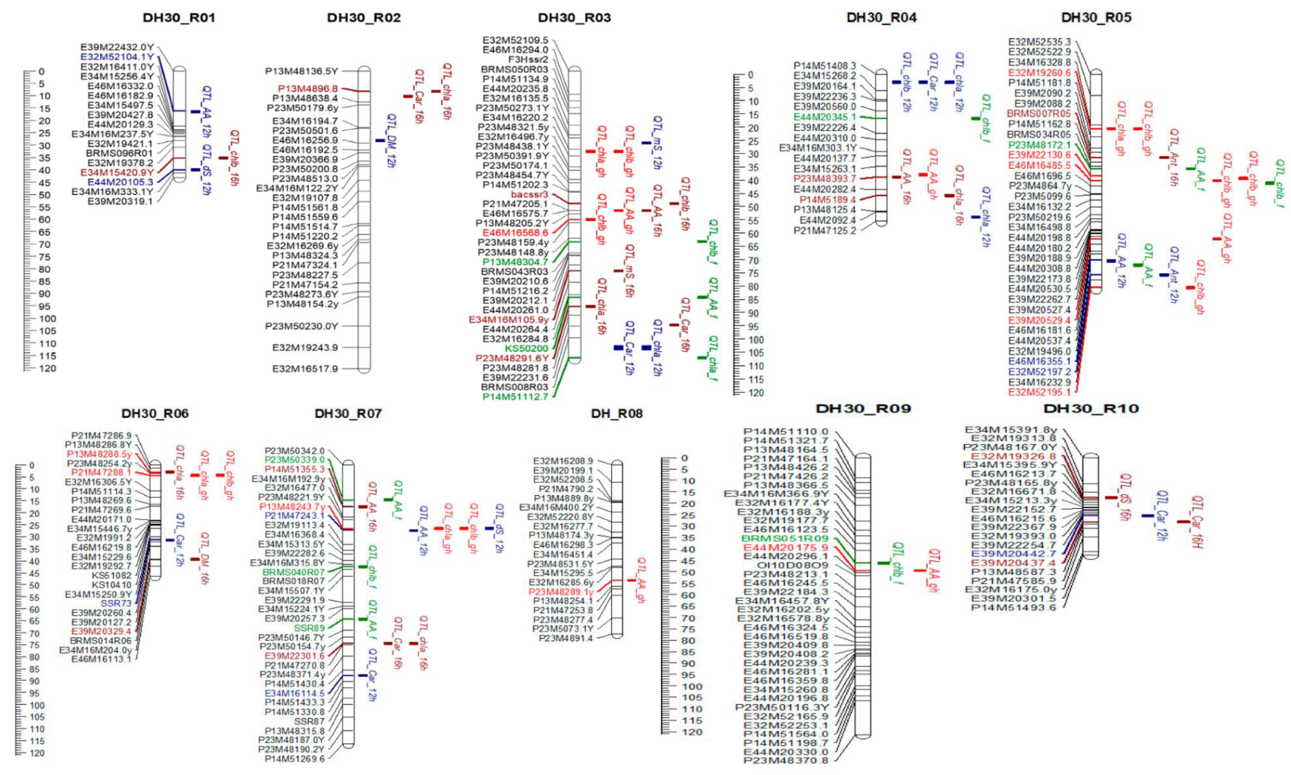 Horticulturae 07 00583 g003 Horticulturae 07 00583 g003