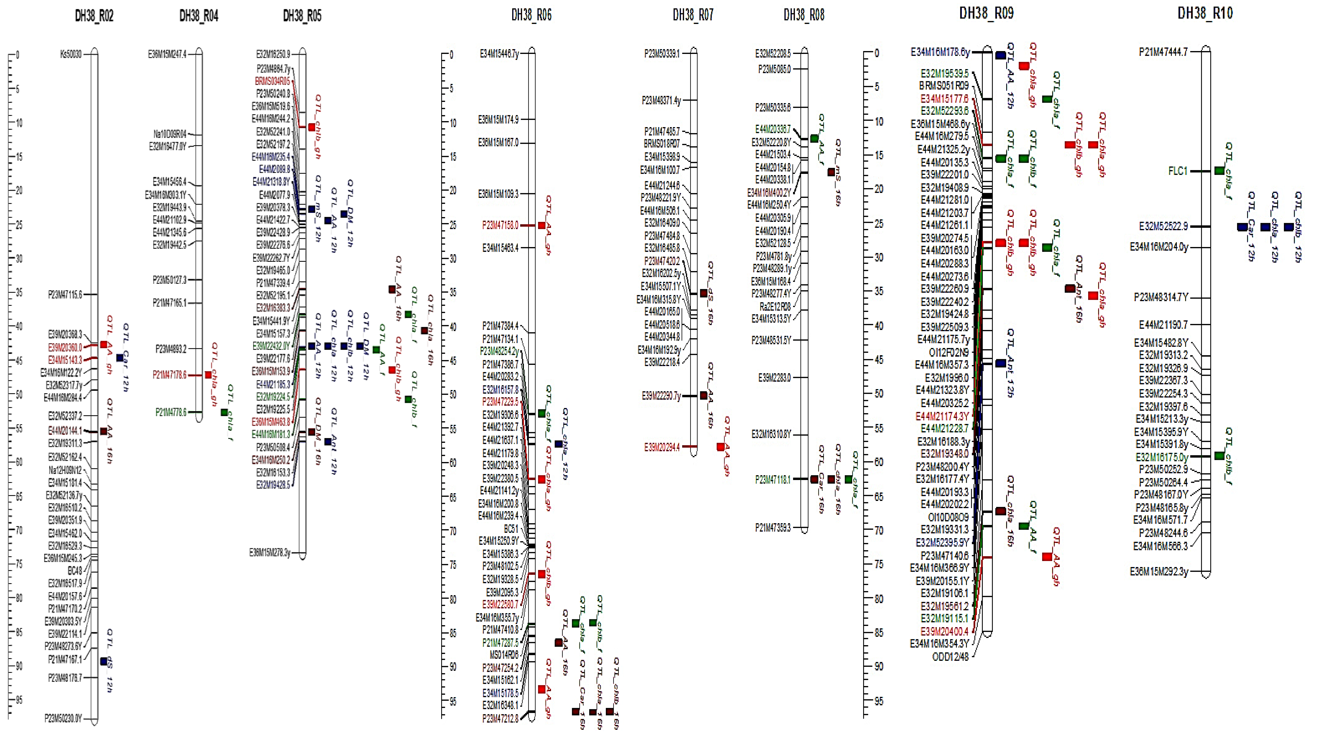 Horticulturae 07 00583 g004 Horticulturae 07 00583 g004