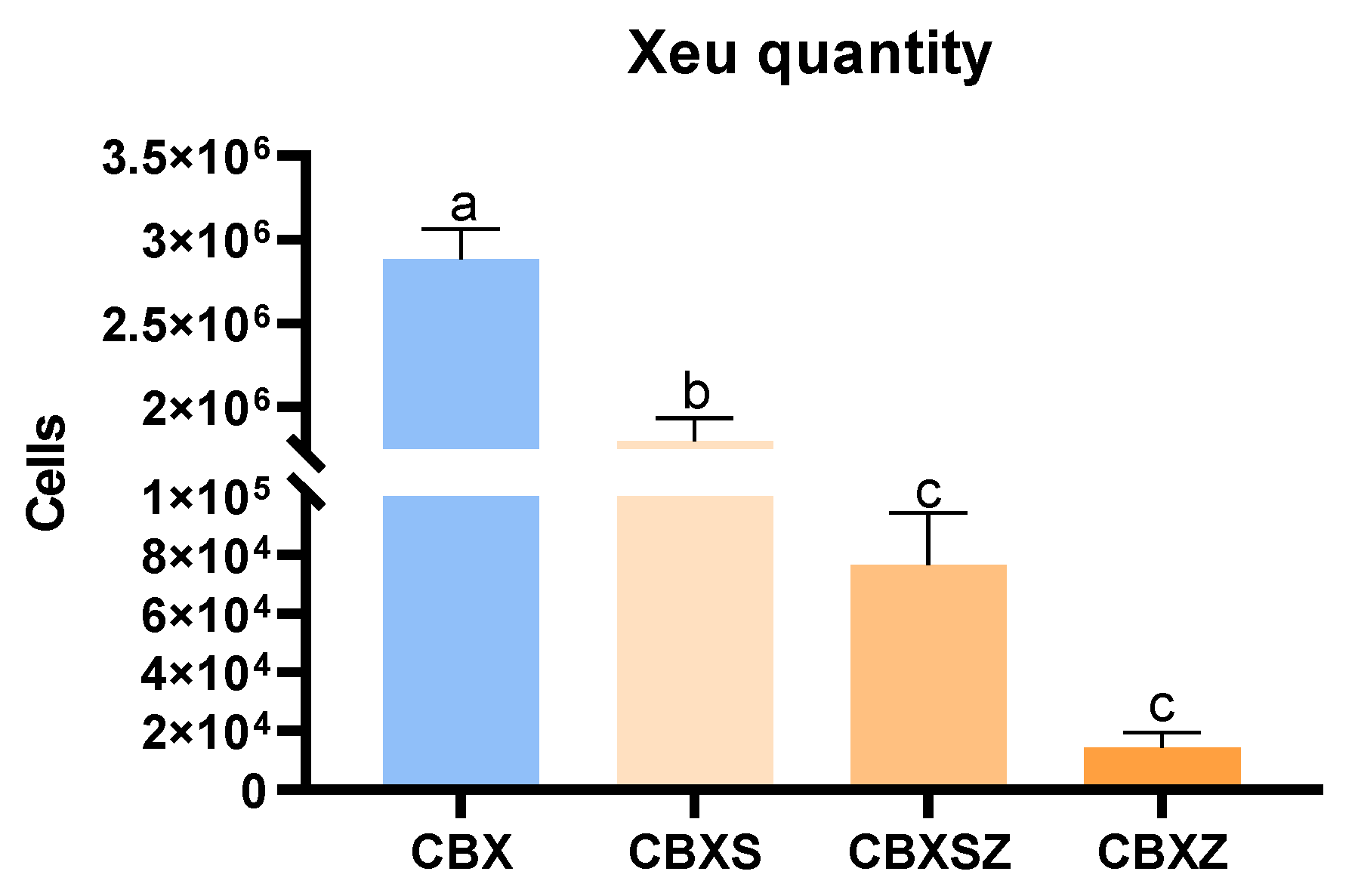 Horticulturae 07 00584 g002 Horticulturae 07 00584 g002