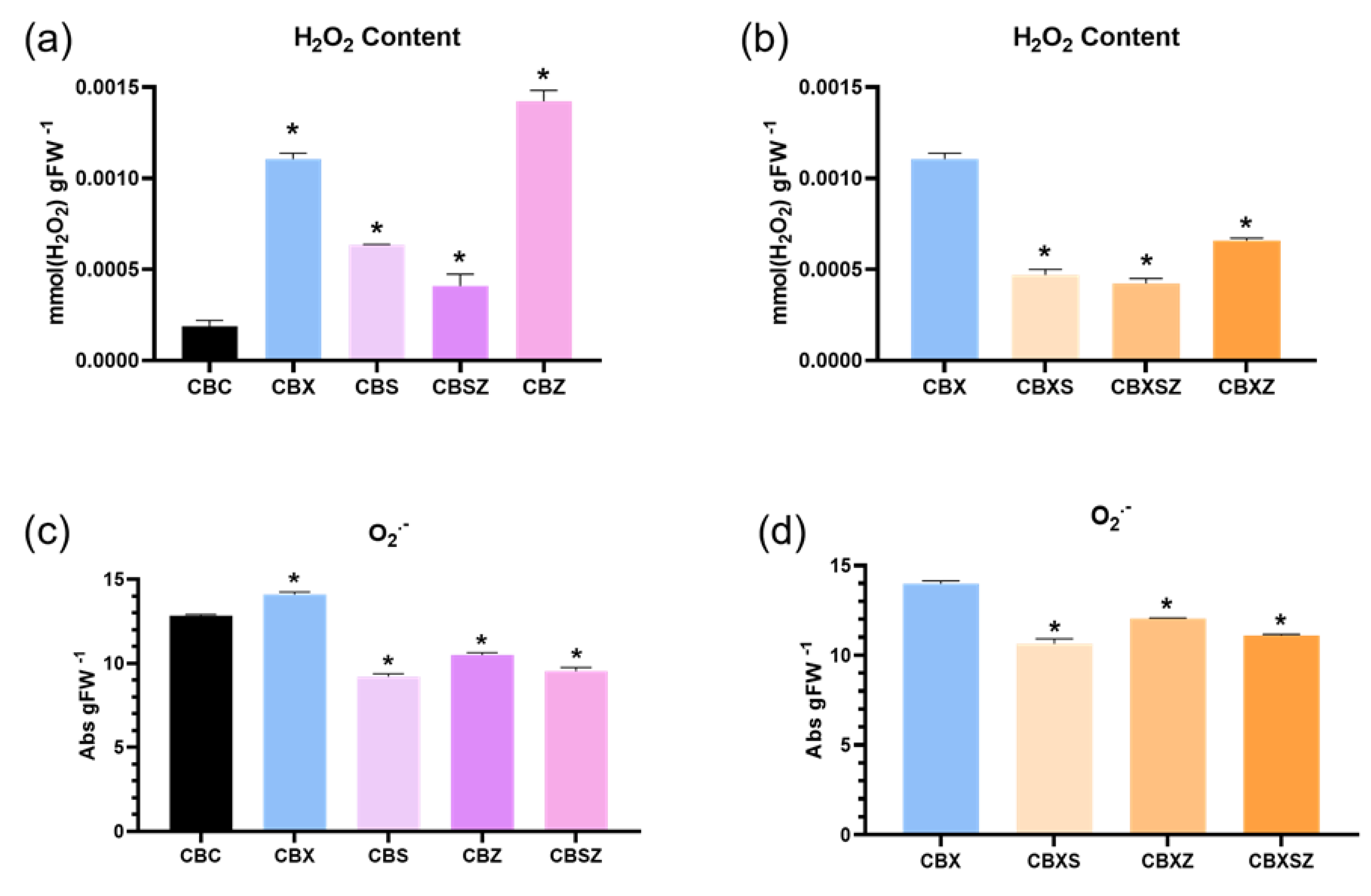 Horticulturae 07 00584 g004 Horticulturae 07 00584 g004