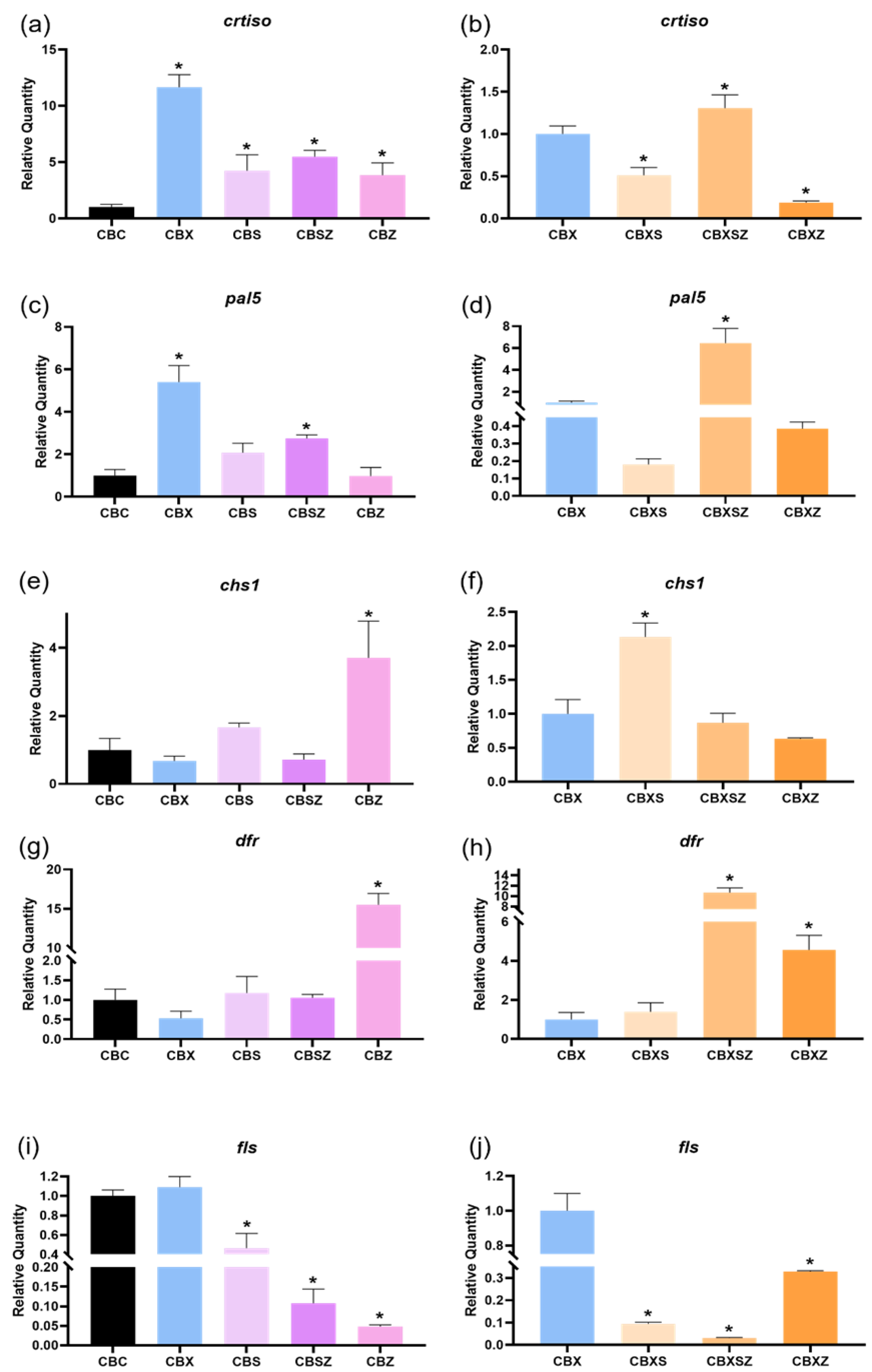 Horticulturae 07 00584 g007 Horticulturae 07 00584 g007