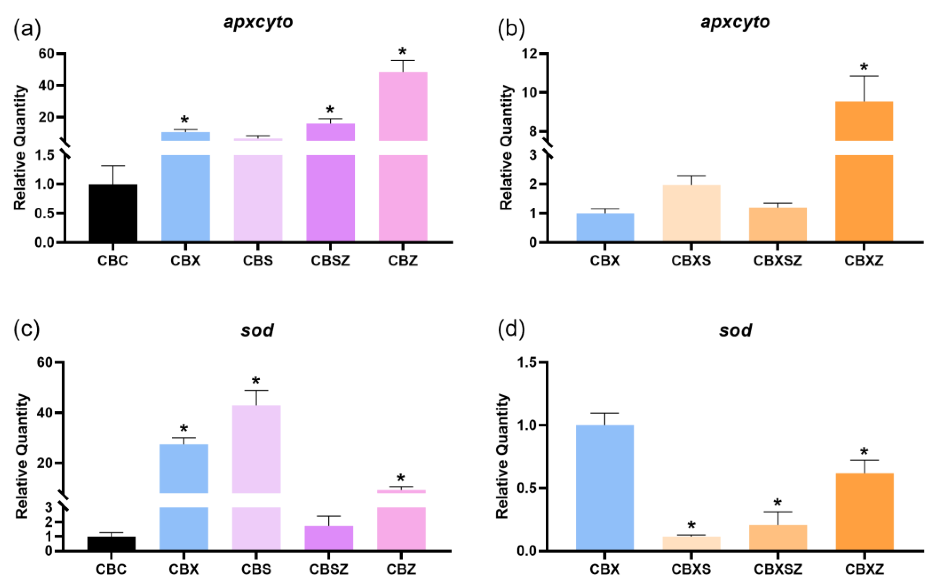 Horticulturae 07 00584 g008 Horticulturae 07 00584 g008