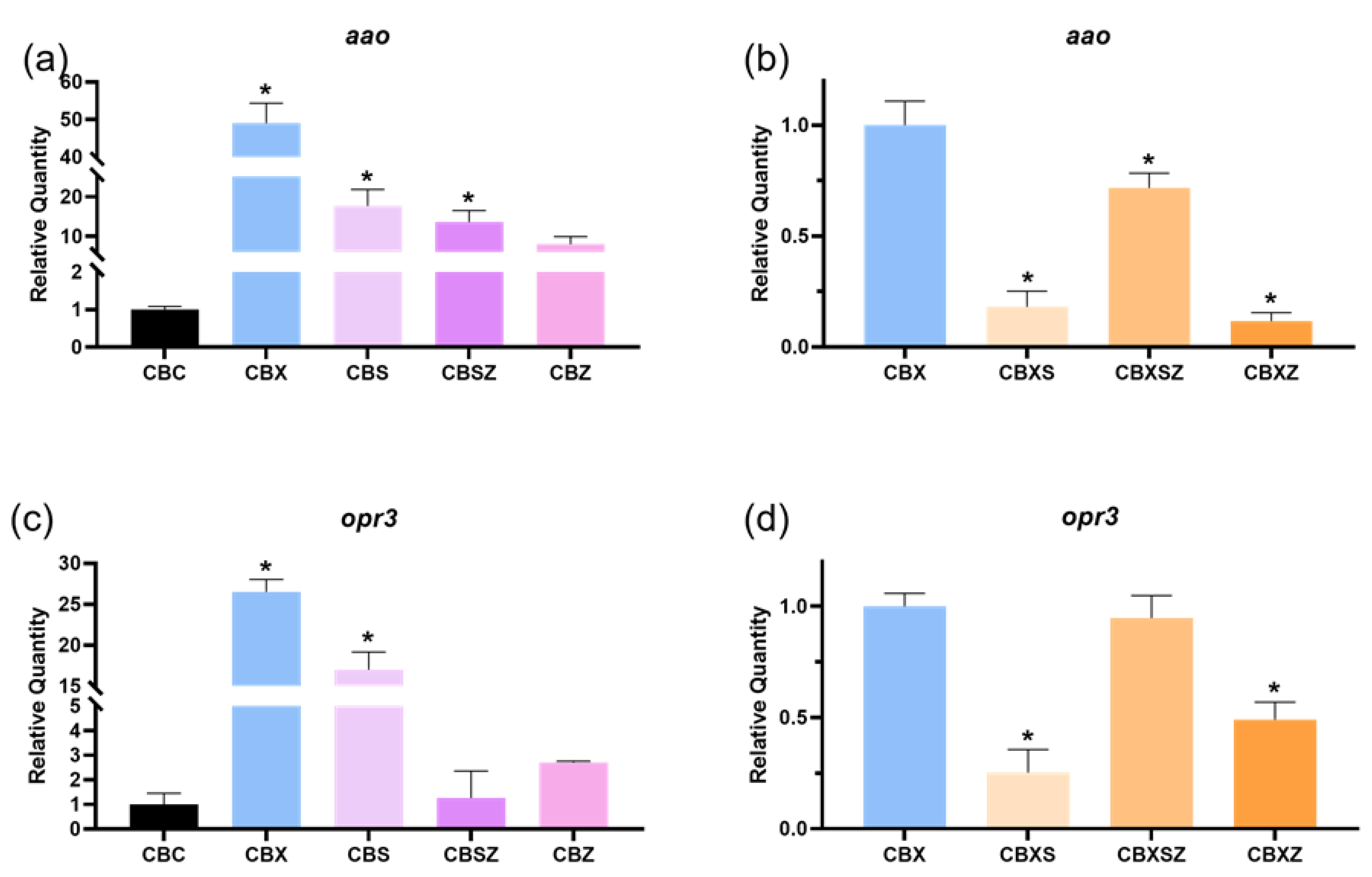 Horticulturae 07 00584 g009 Horticulturae 07 00584 g009