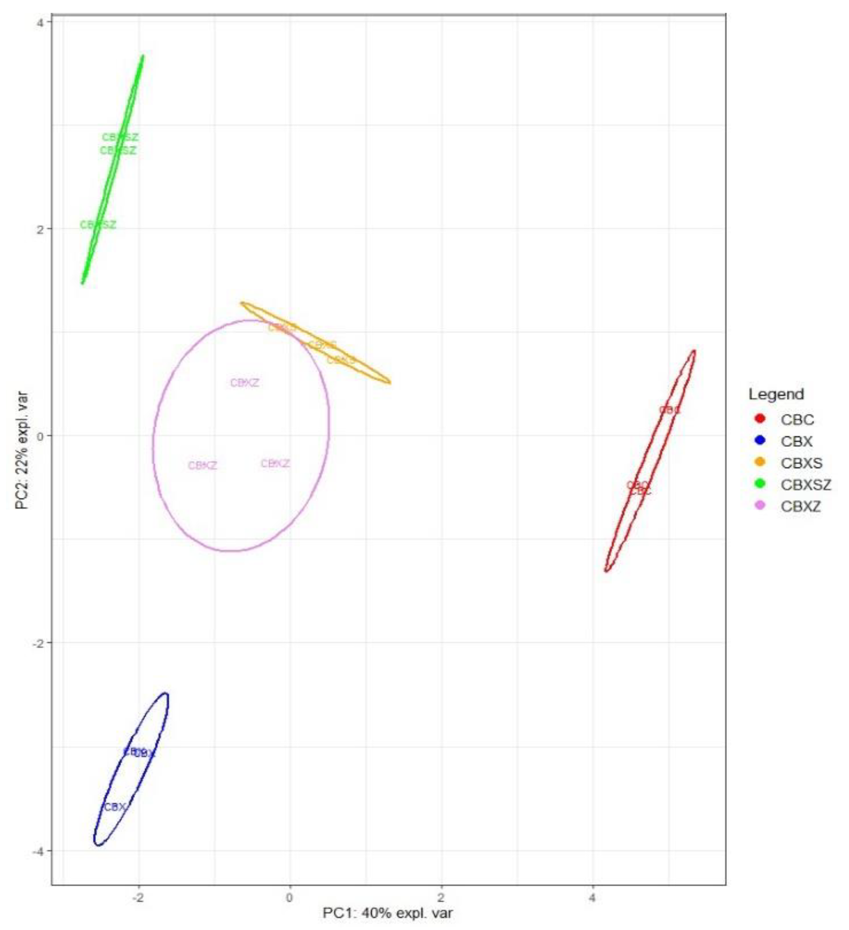 Horticulturae 07 00584 g010 Horticulturae 07 00584 g010