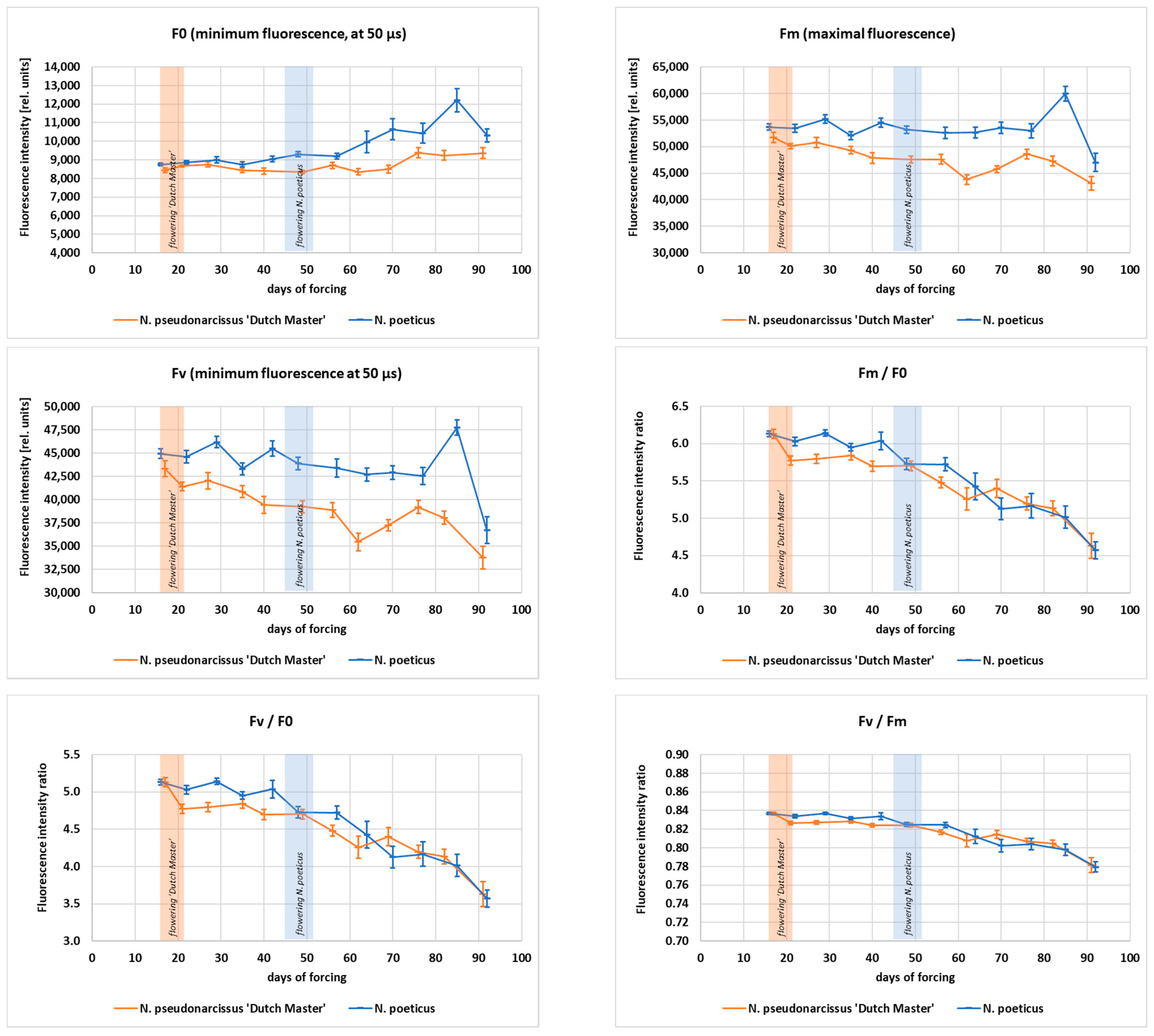 Horticulturae 07 00585 g002