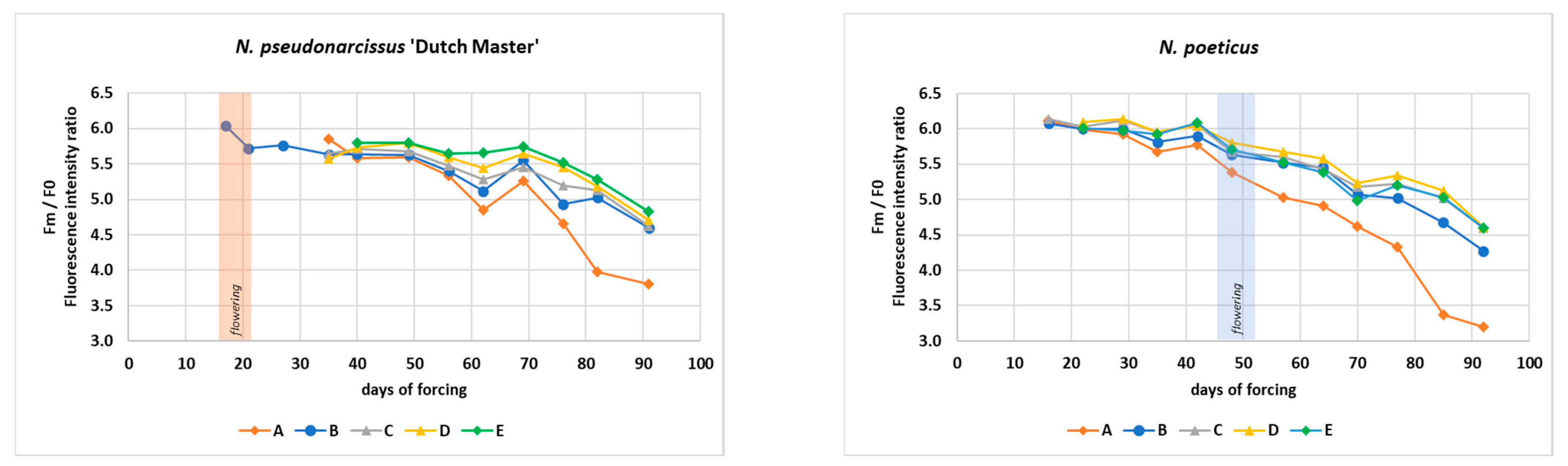 Horticulturae 07 00585 g004a