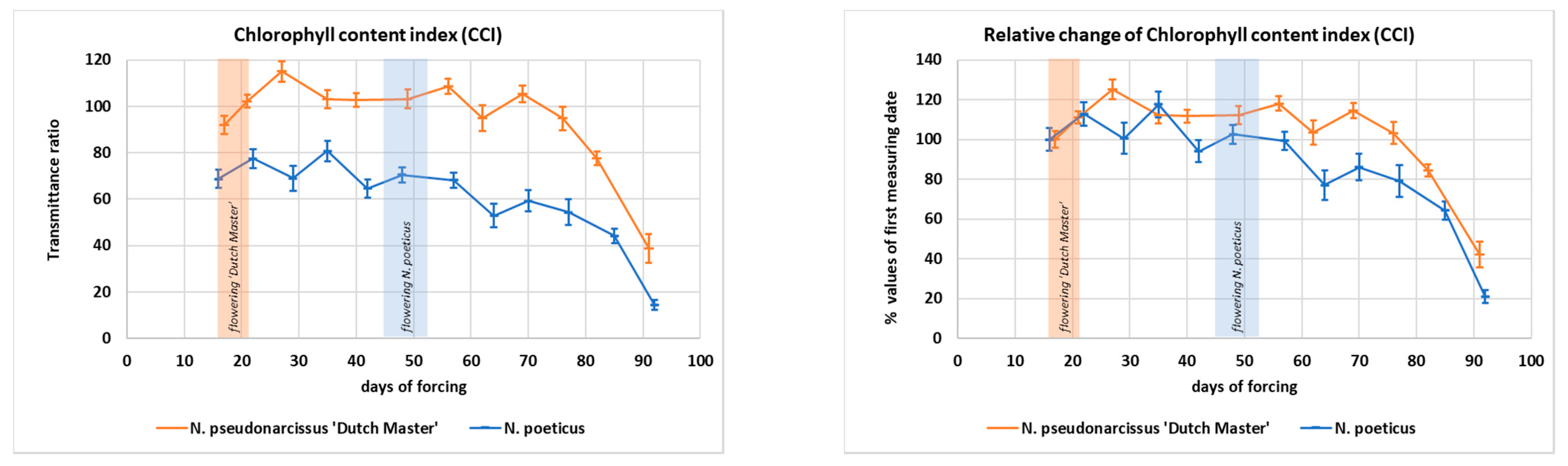 Horticulturae 07 00585 g005
