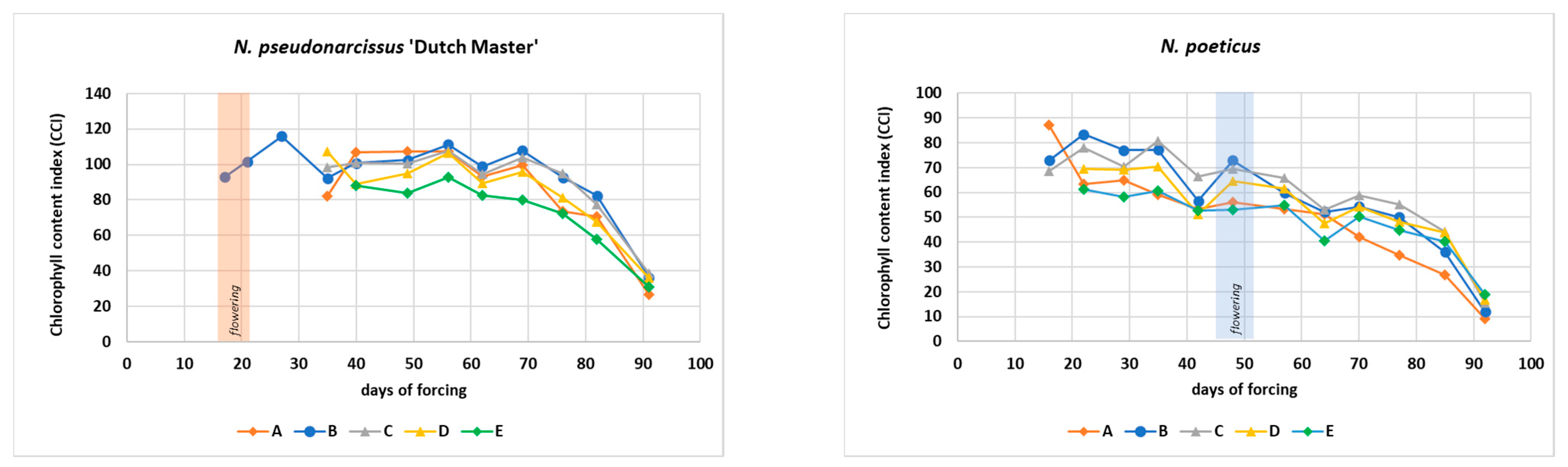 Horticulturae 07 00585 g006