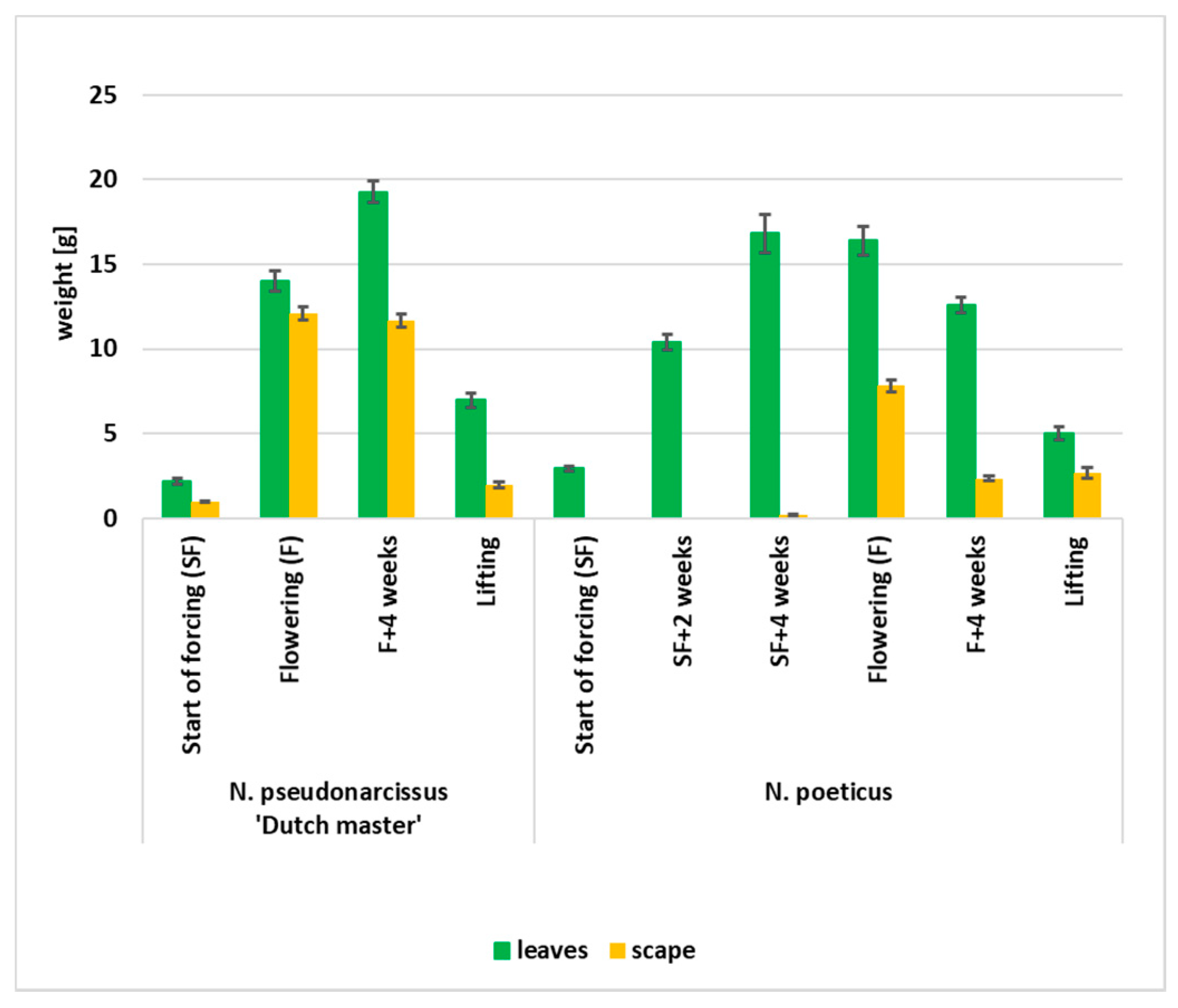 Horticulturae 07 00585 g007