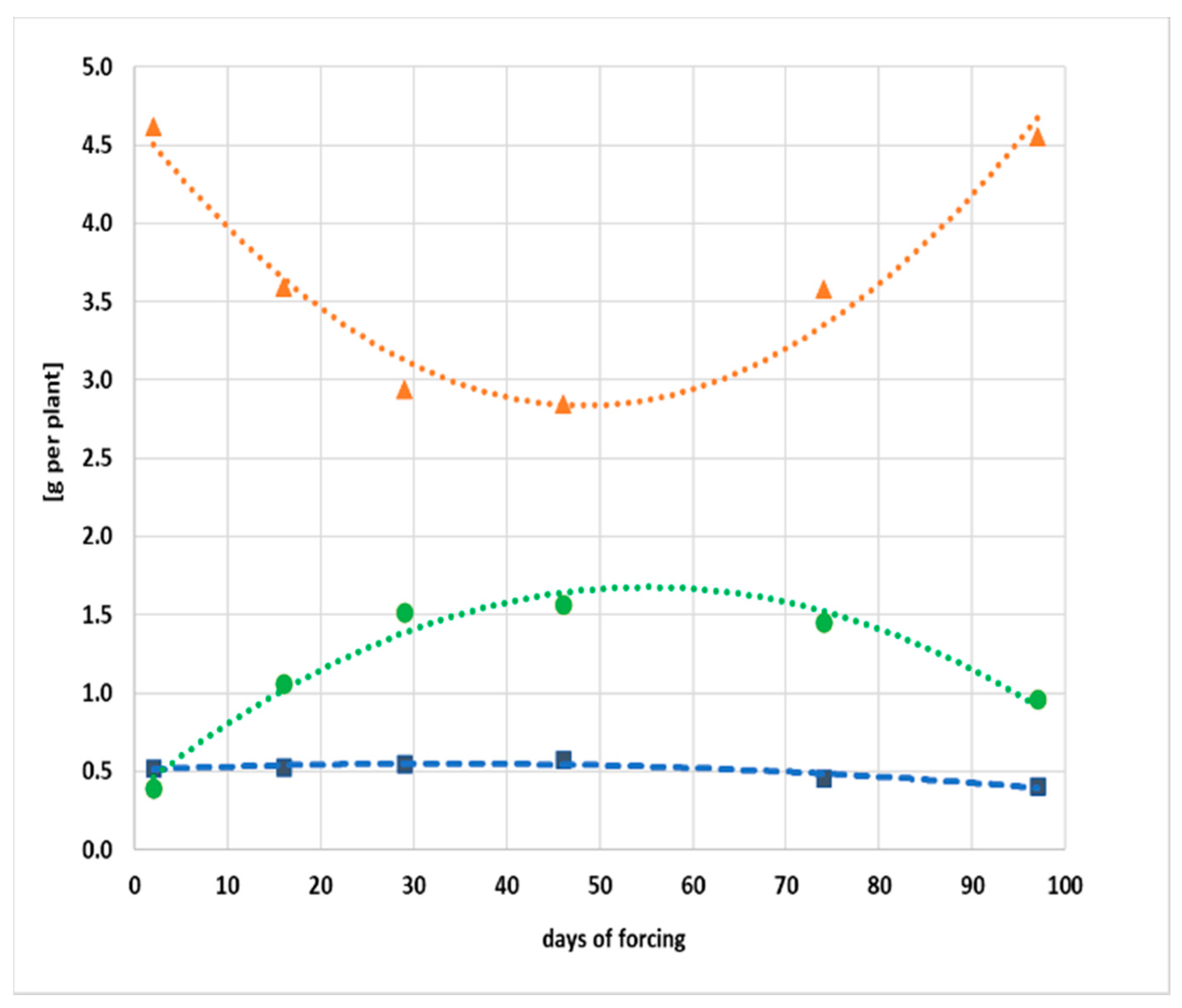 Horticulturae 07 00585 g008
