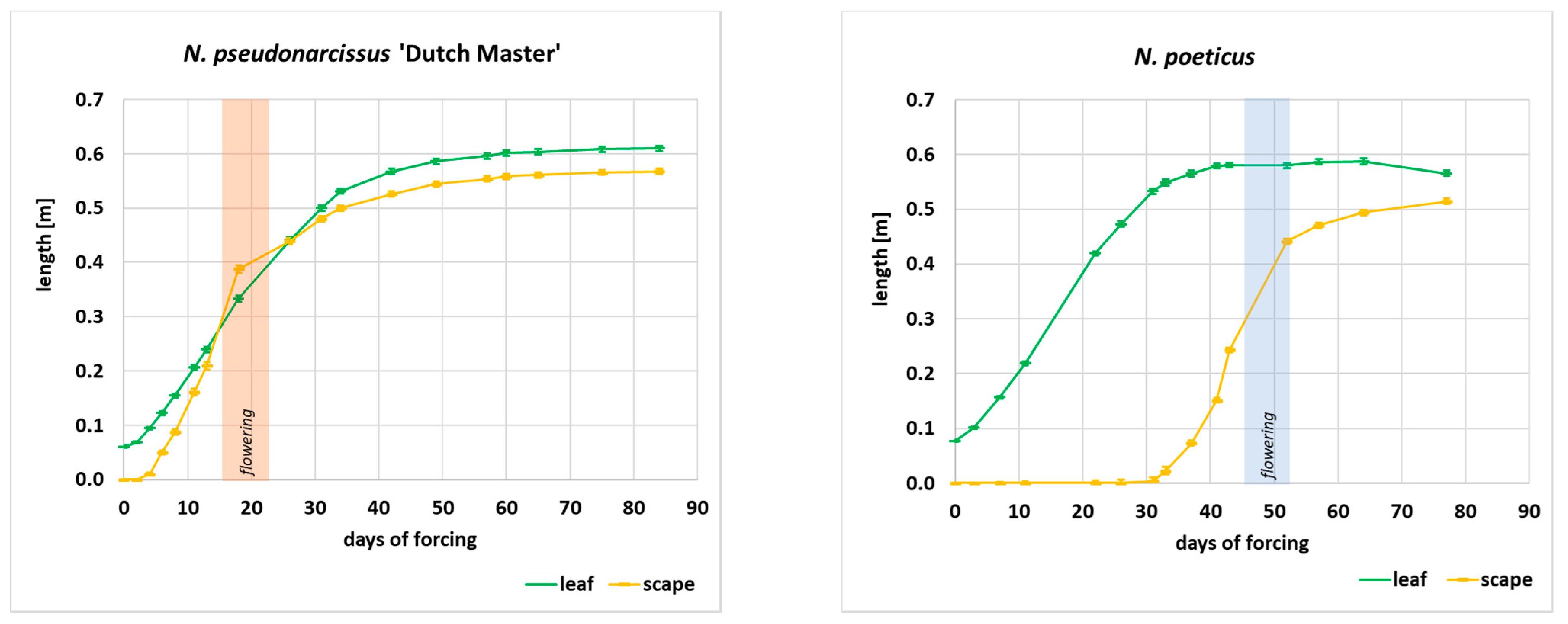 Horticulturae 07 00585 g009