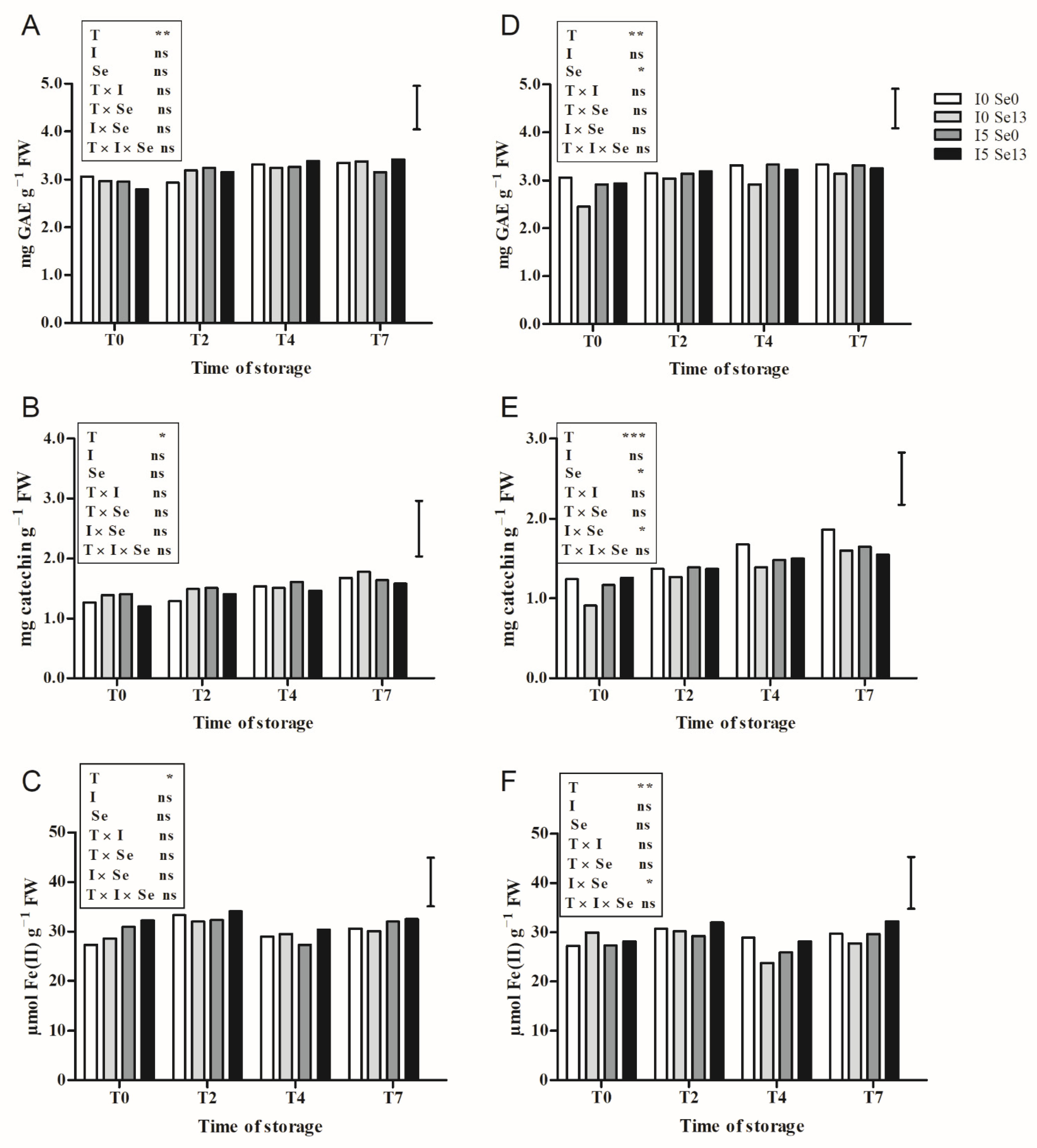Horticulturae 07 00590 g002