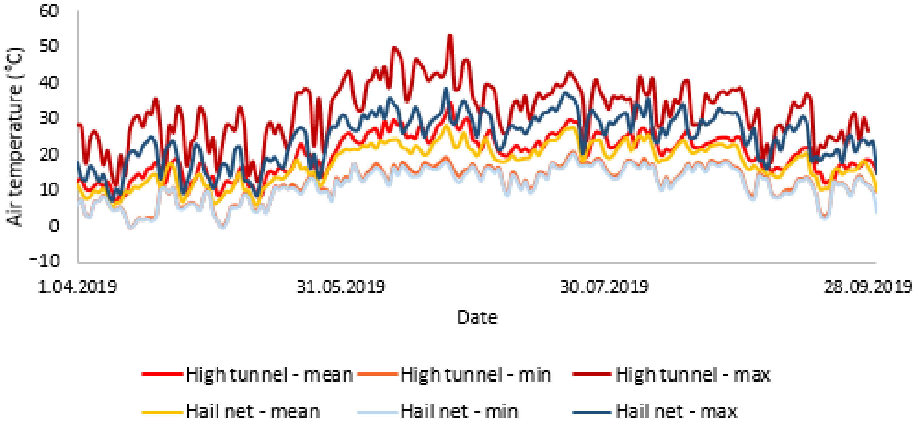 Horticulturae 07 00591 g001