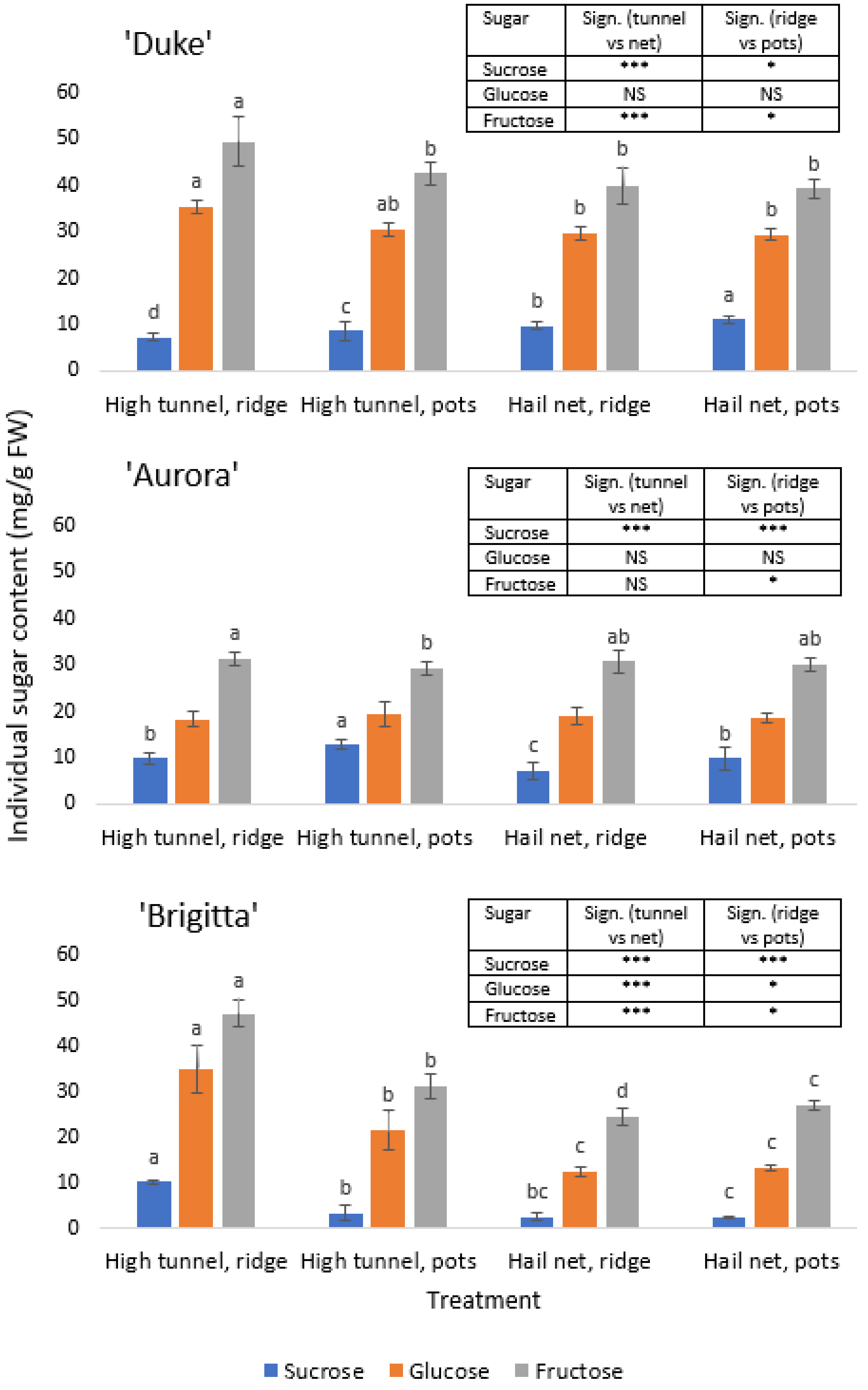 Horticulturae 07 00591 g004