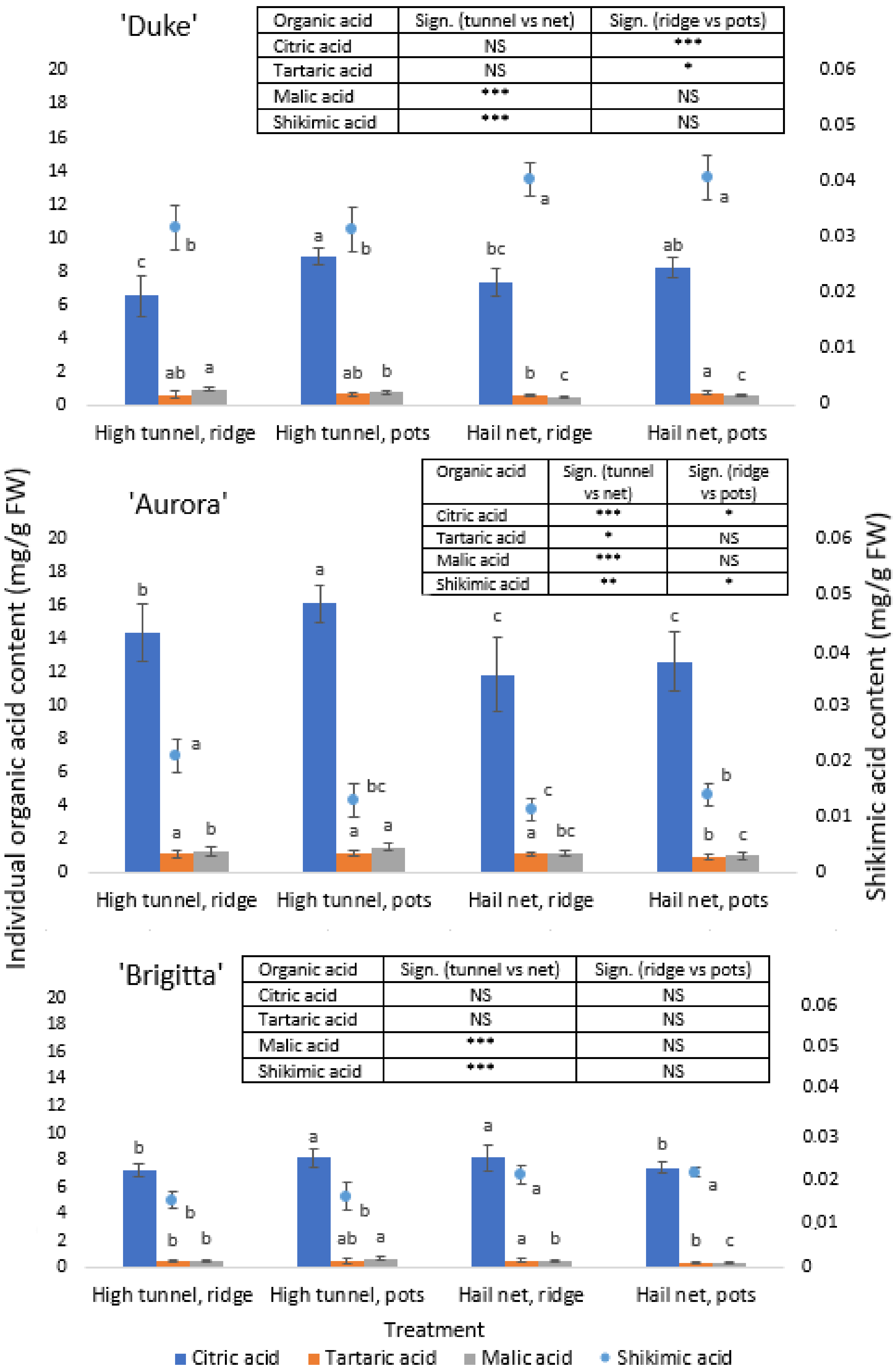 Horticulturae 07 00591 g005