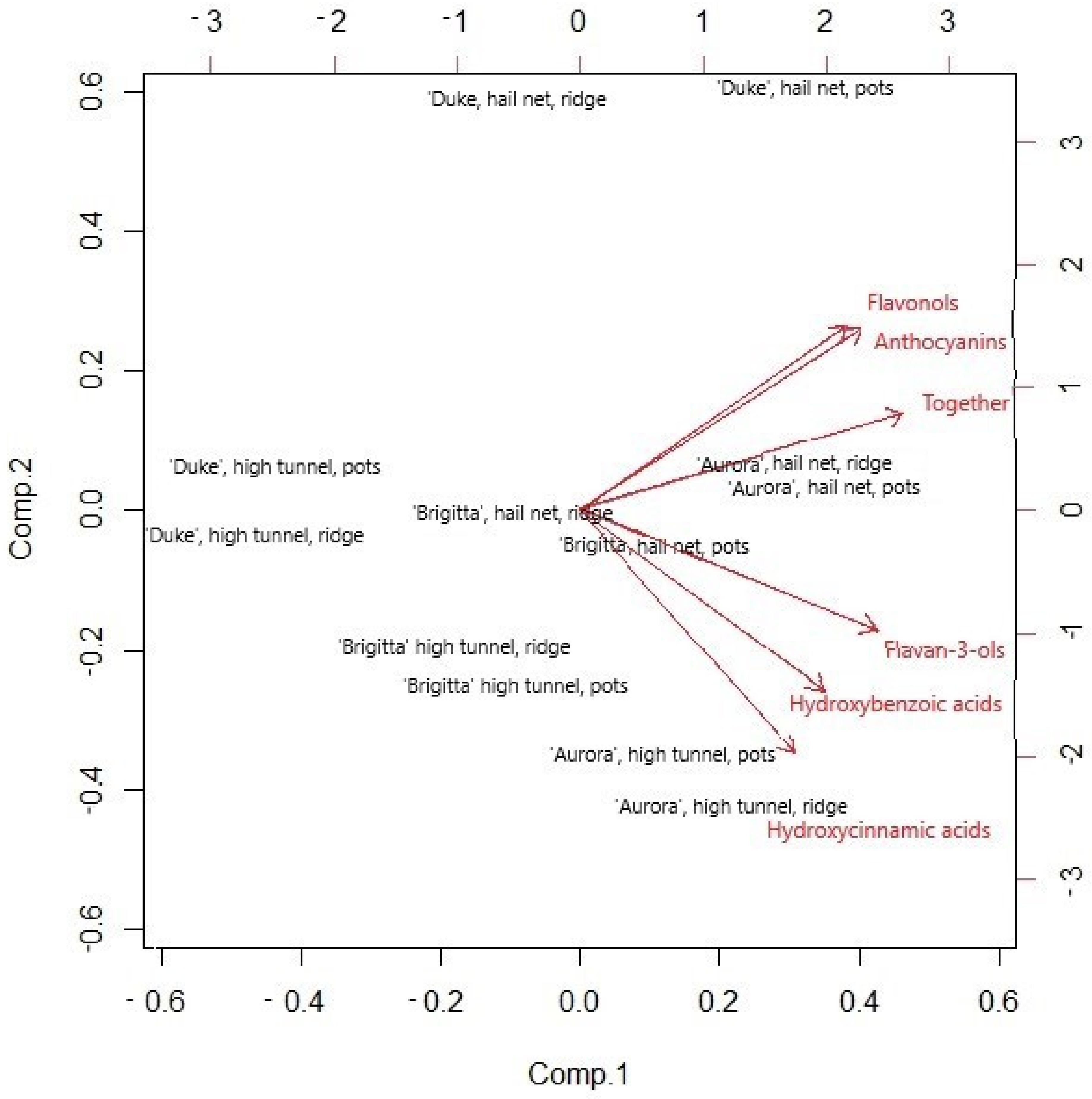 Horticulturae 07 00591 g007