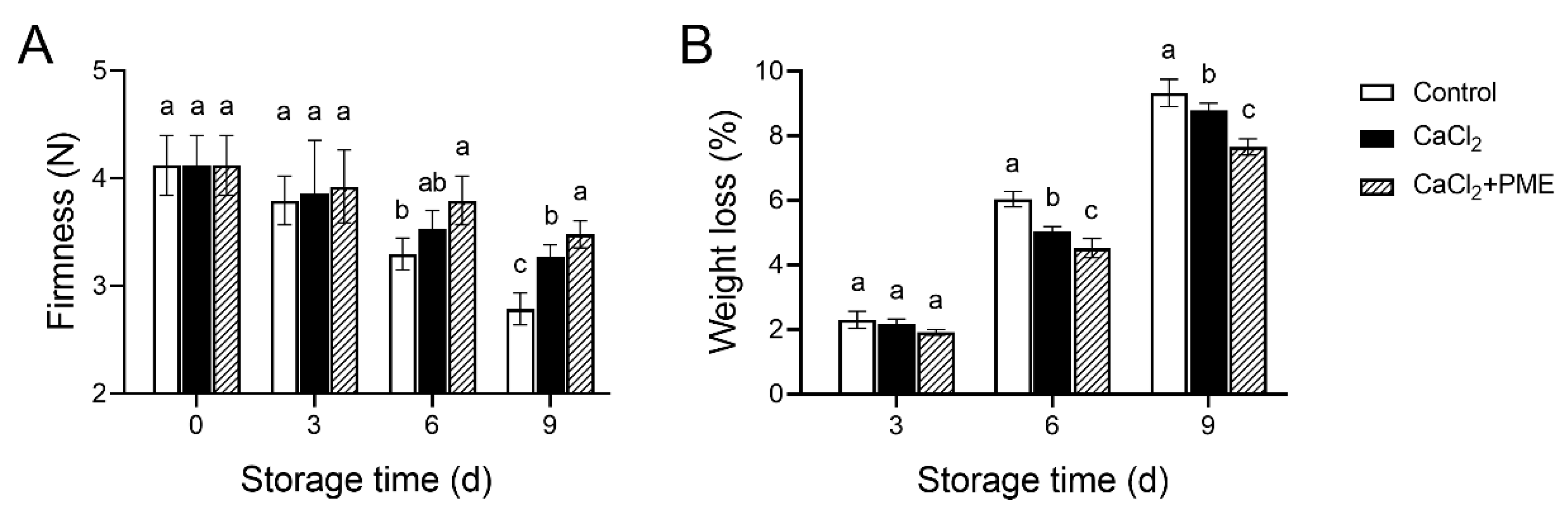 Horticulturae 08 00001 g001