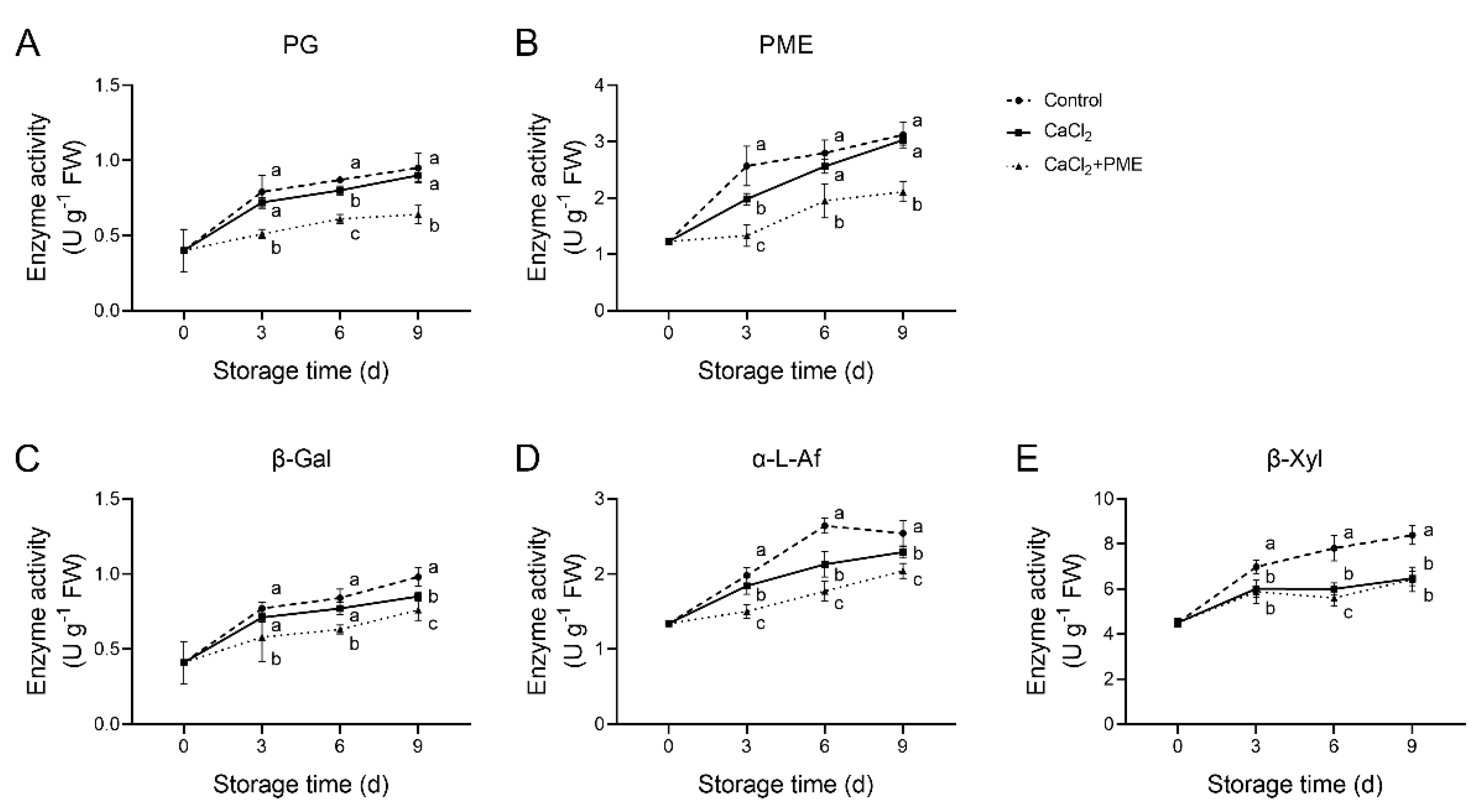 Horticulturae 08 00001 g003