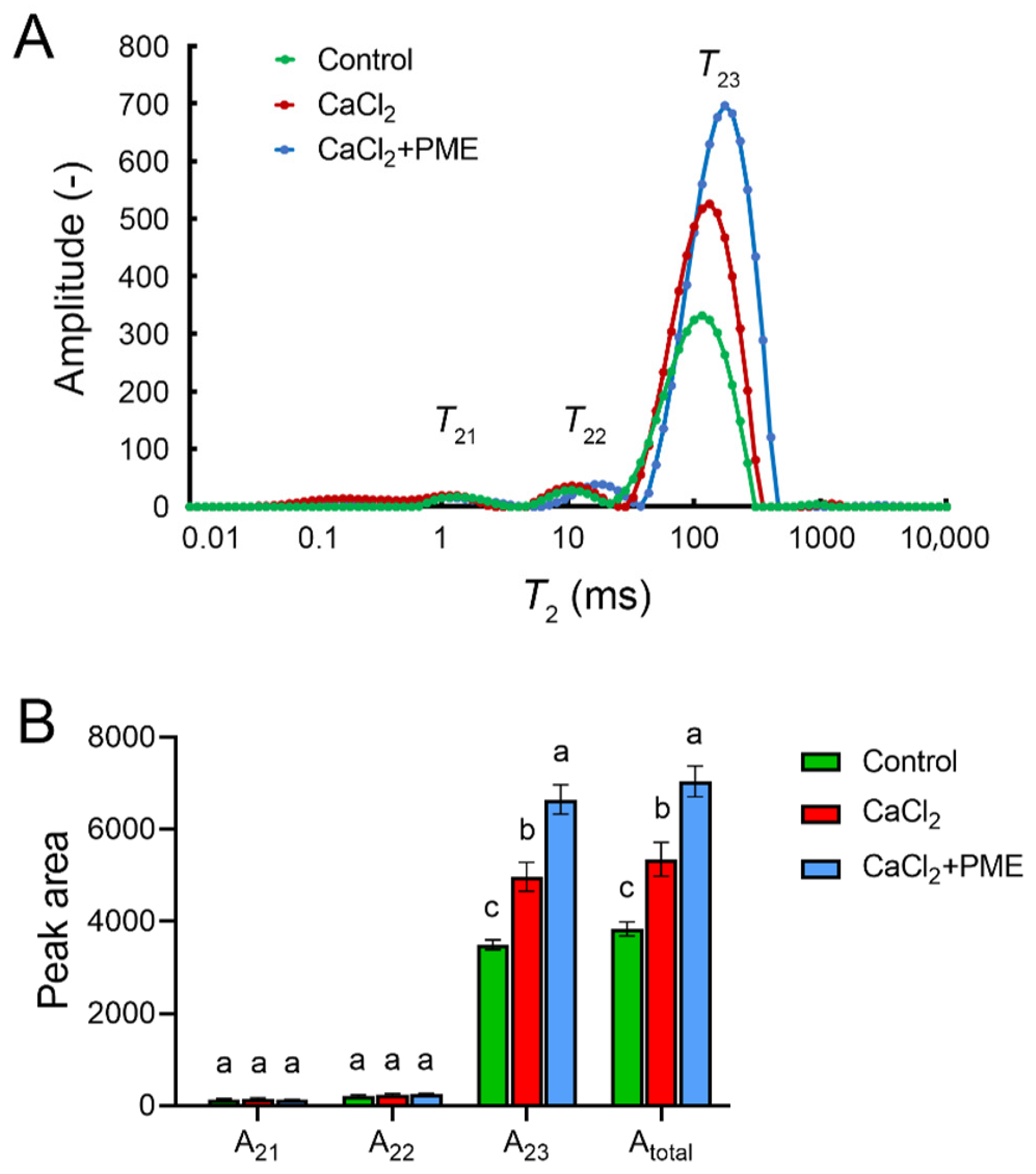 Horticulturae 08 00001 g006