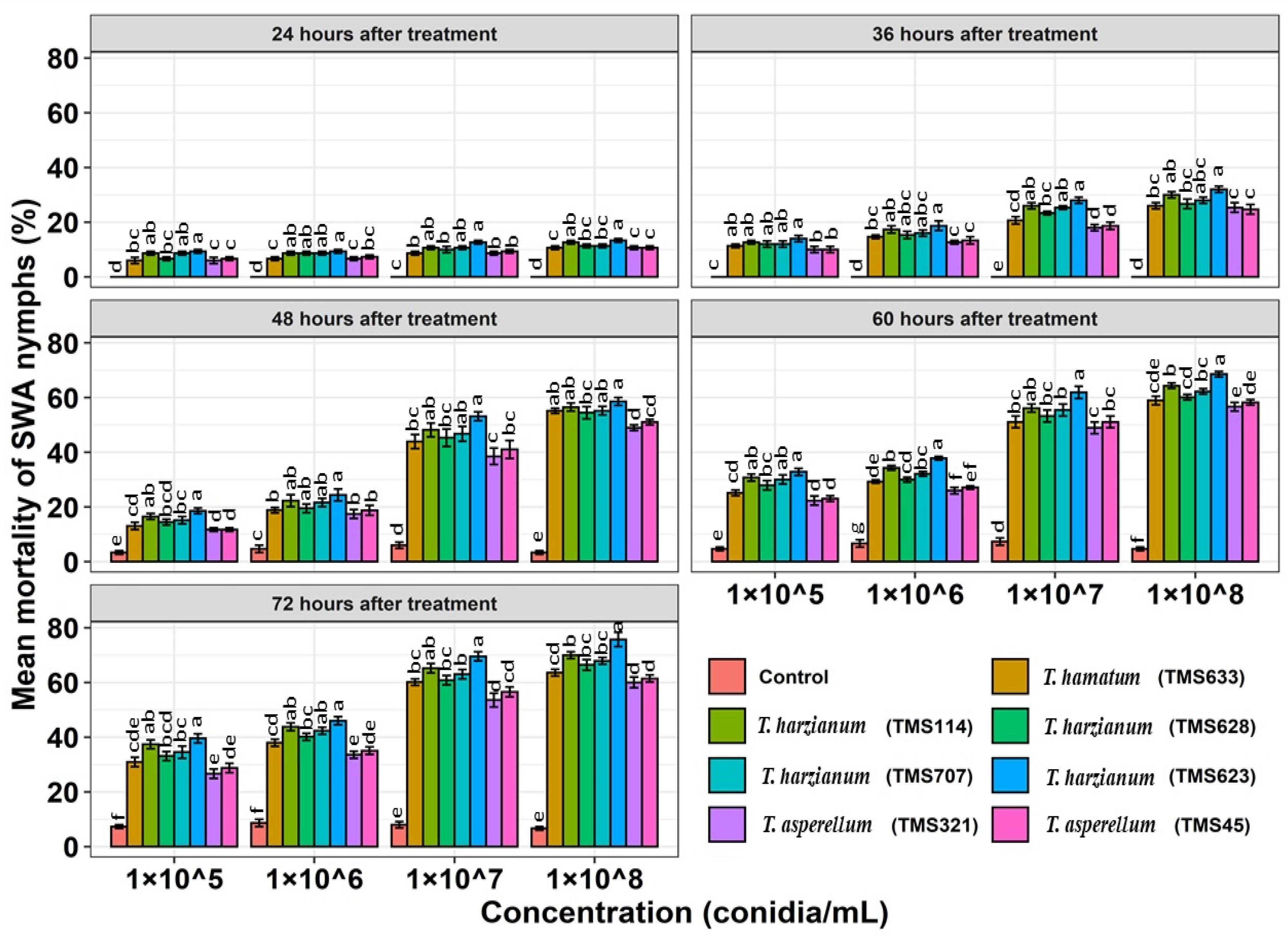 Horticulturae 08 00002 g004