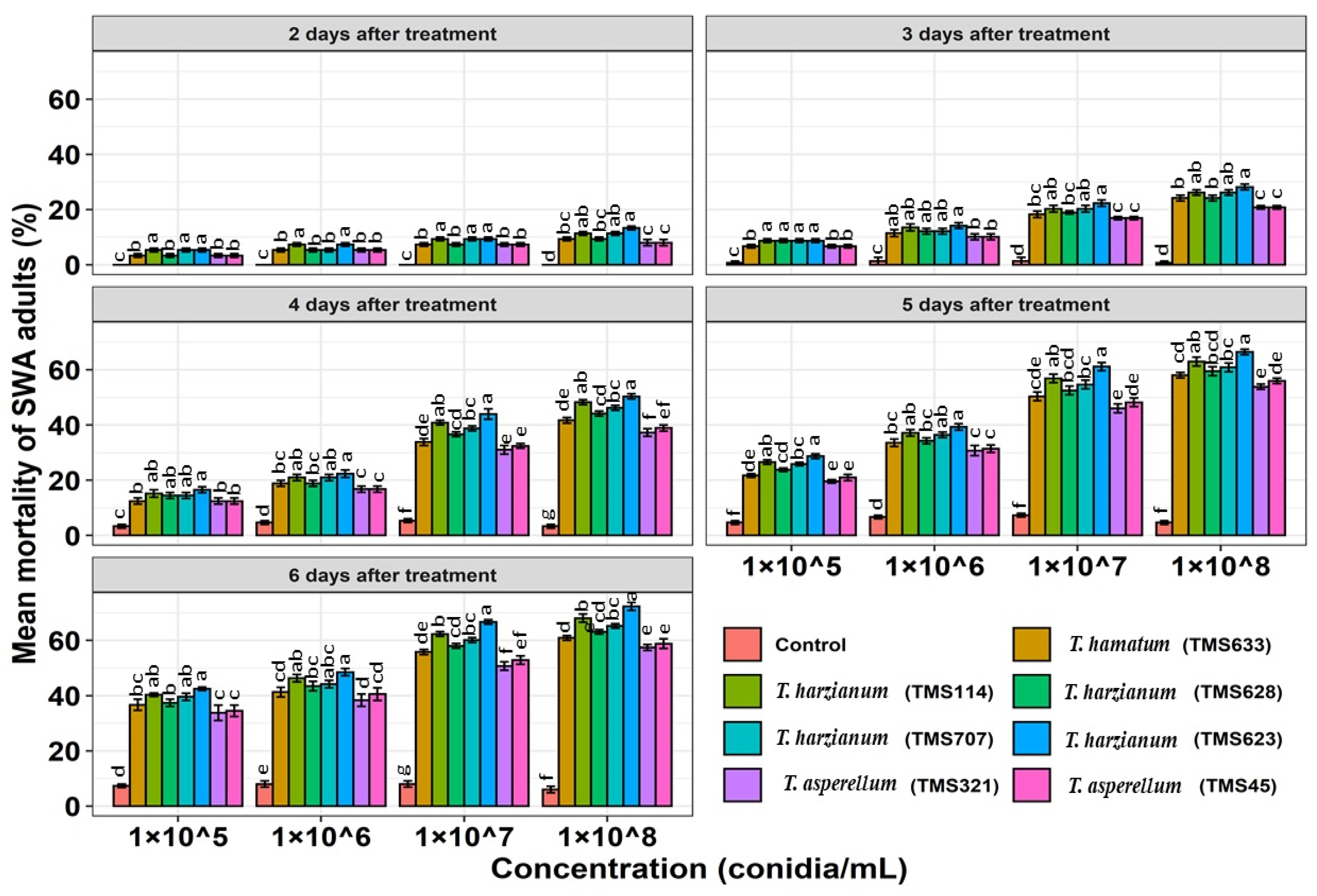 Horticulturae 08 00002 g005