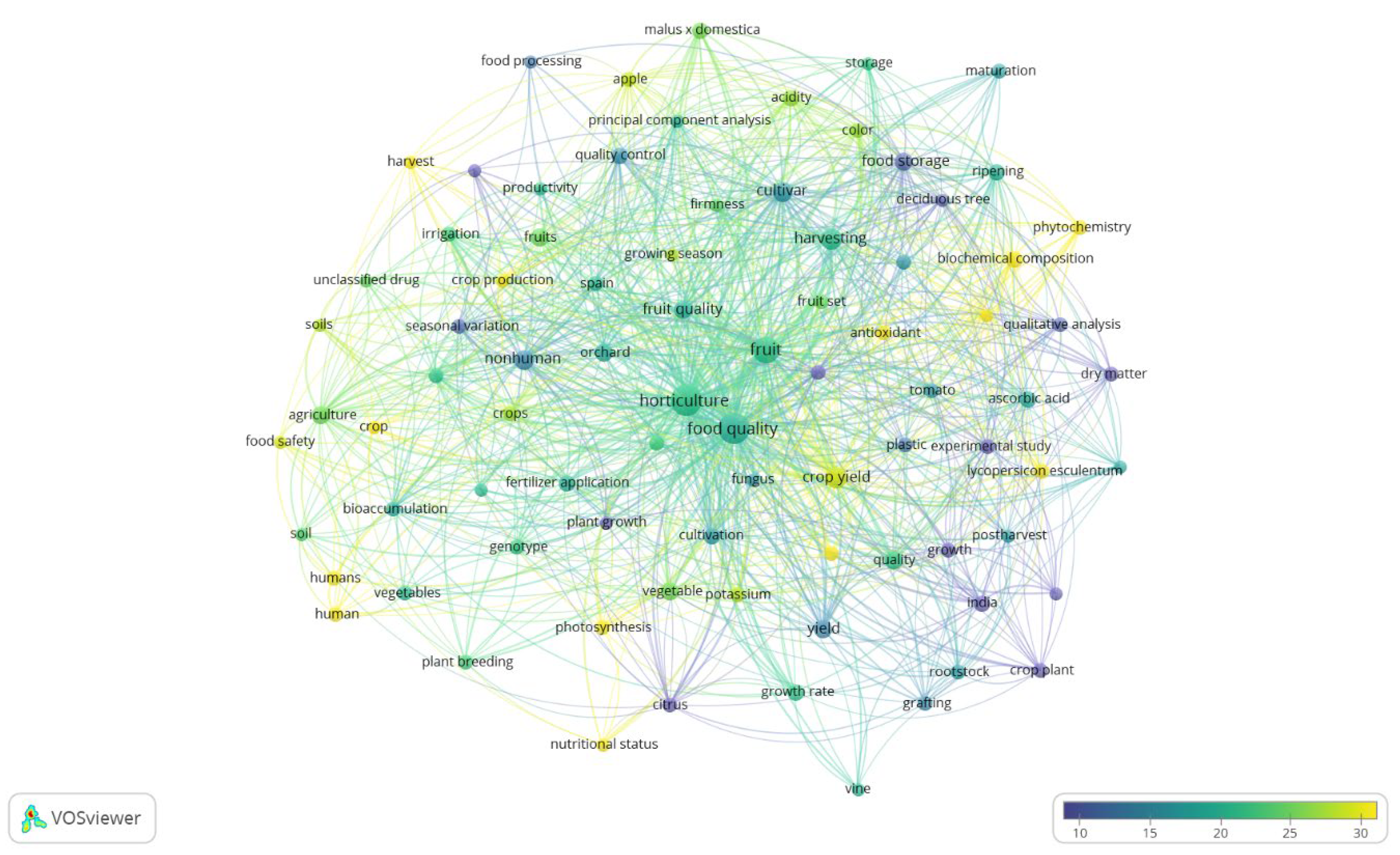 Horticulturae 08 00003 g001 550