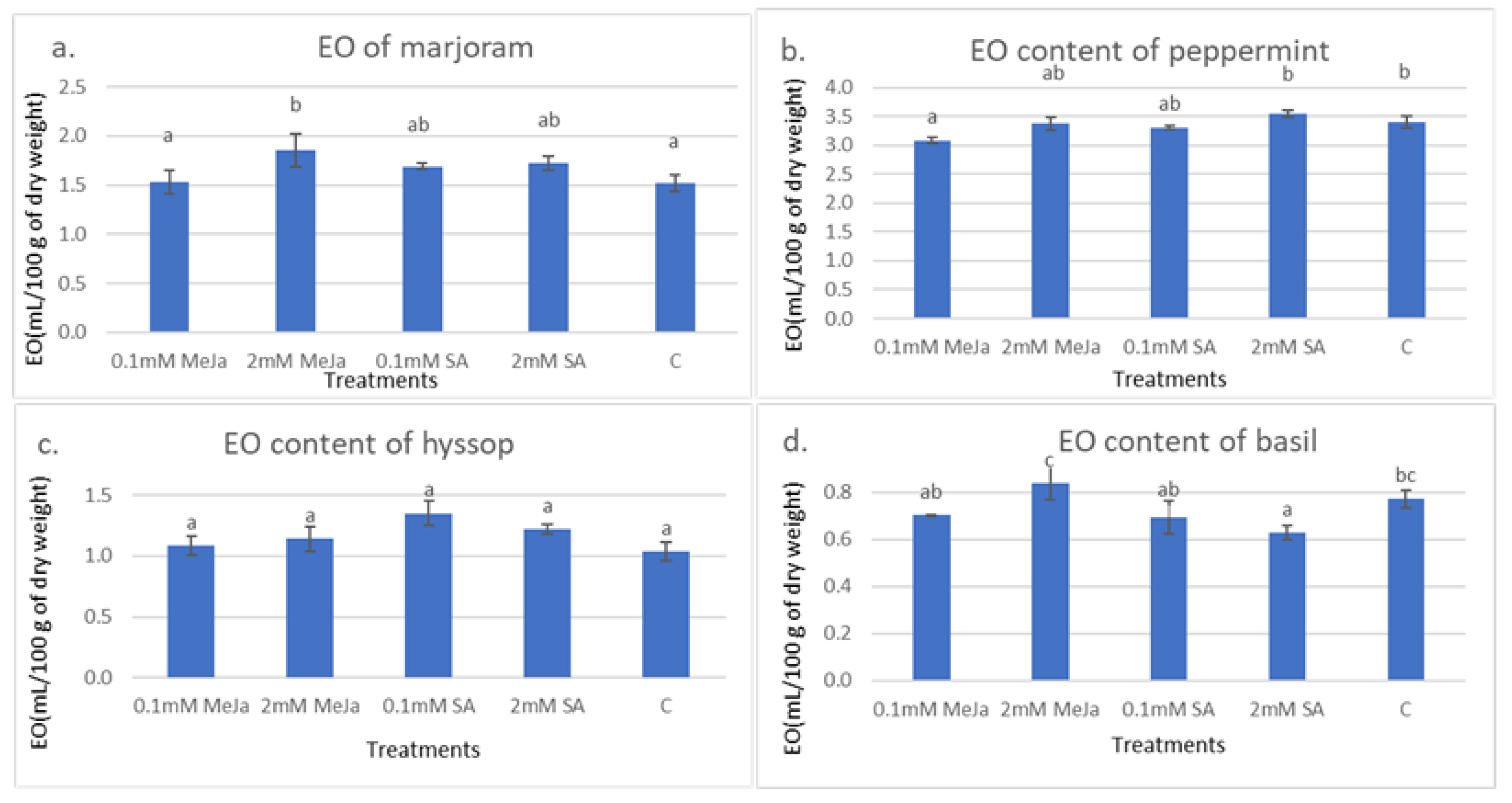 Horticulturae 08 00005 g002